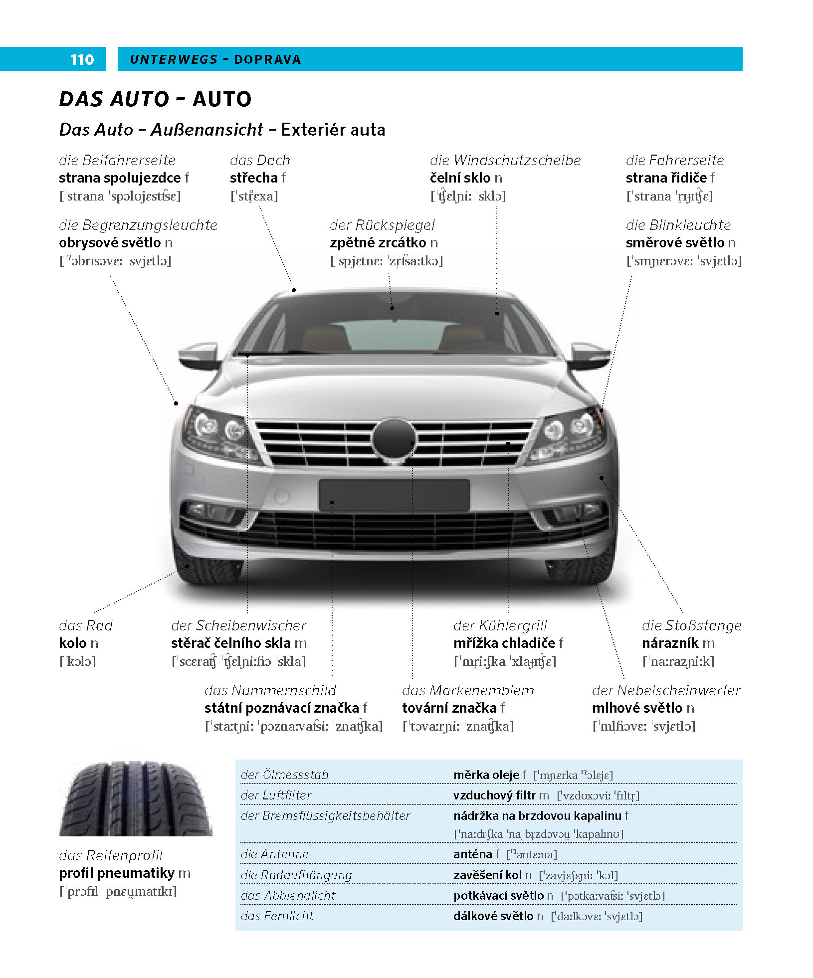 PONS Bildwörterbuch Tschechisch