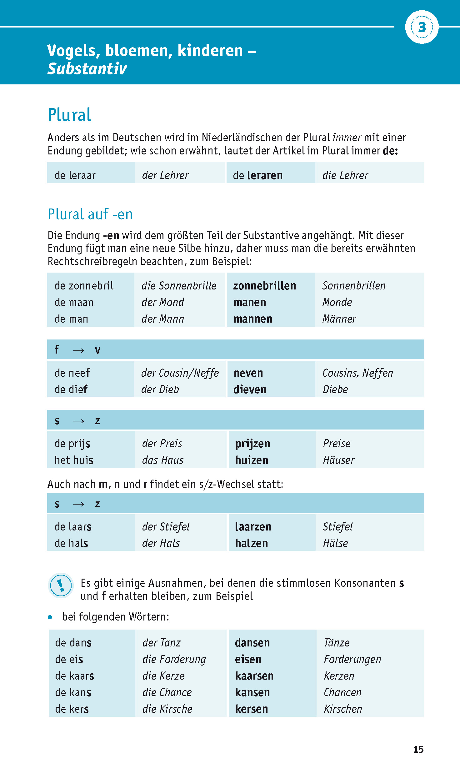 PONS Grammatik kurz und bündig Niederländisch