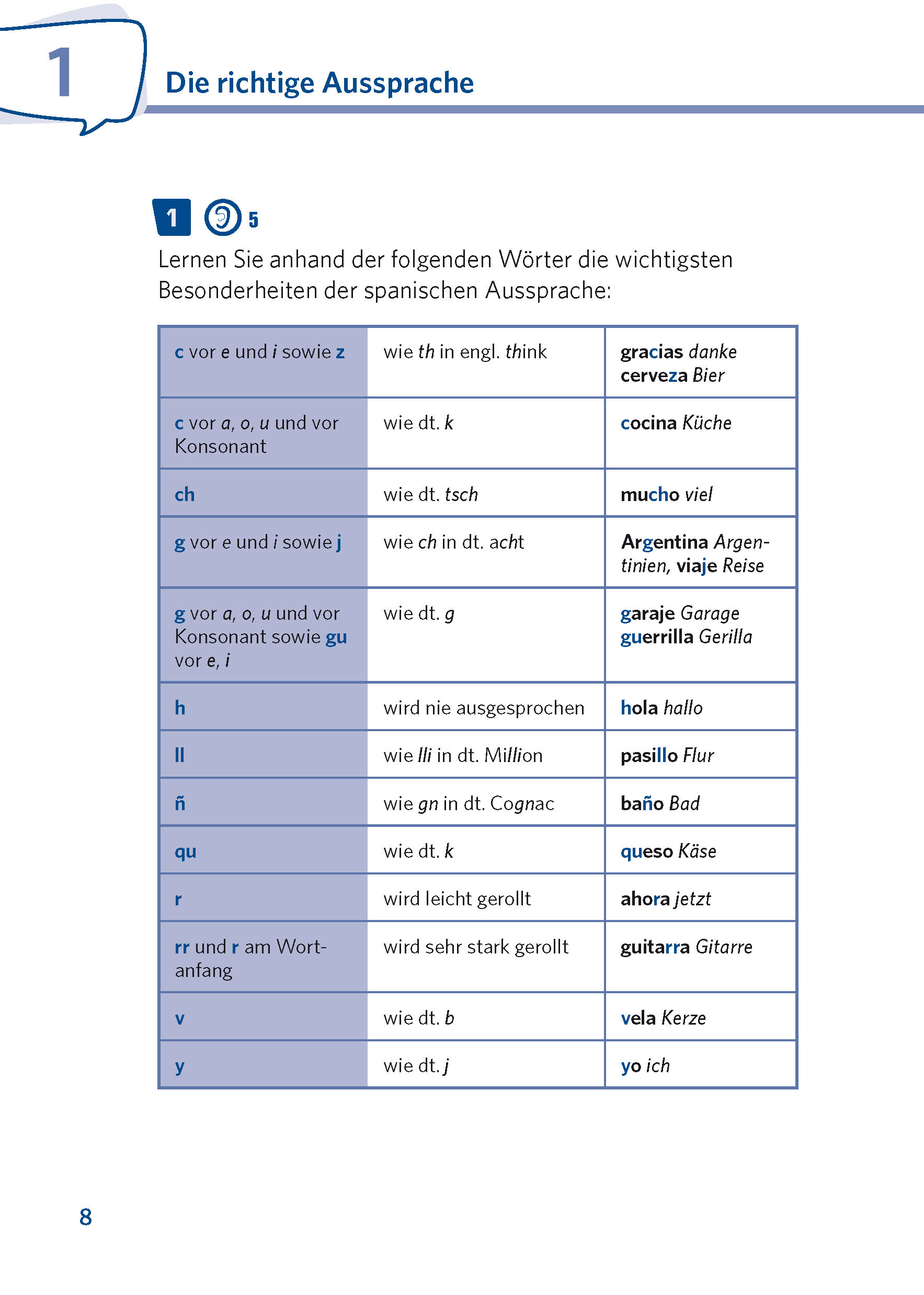 PONS All inclusive Spanisch