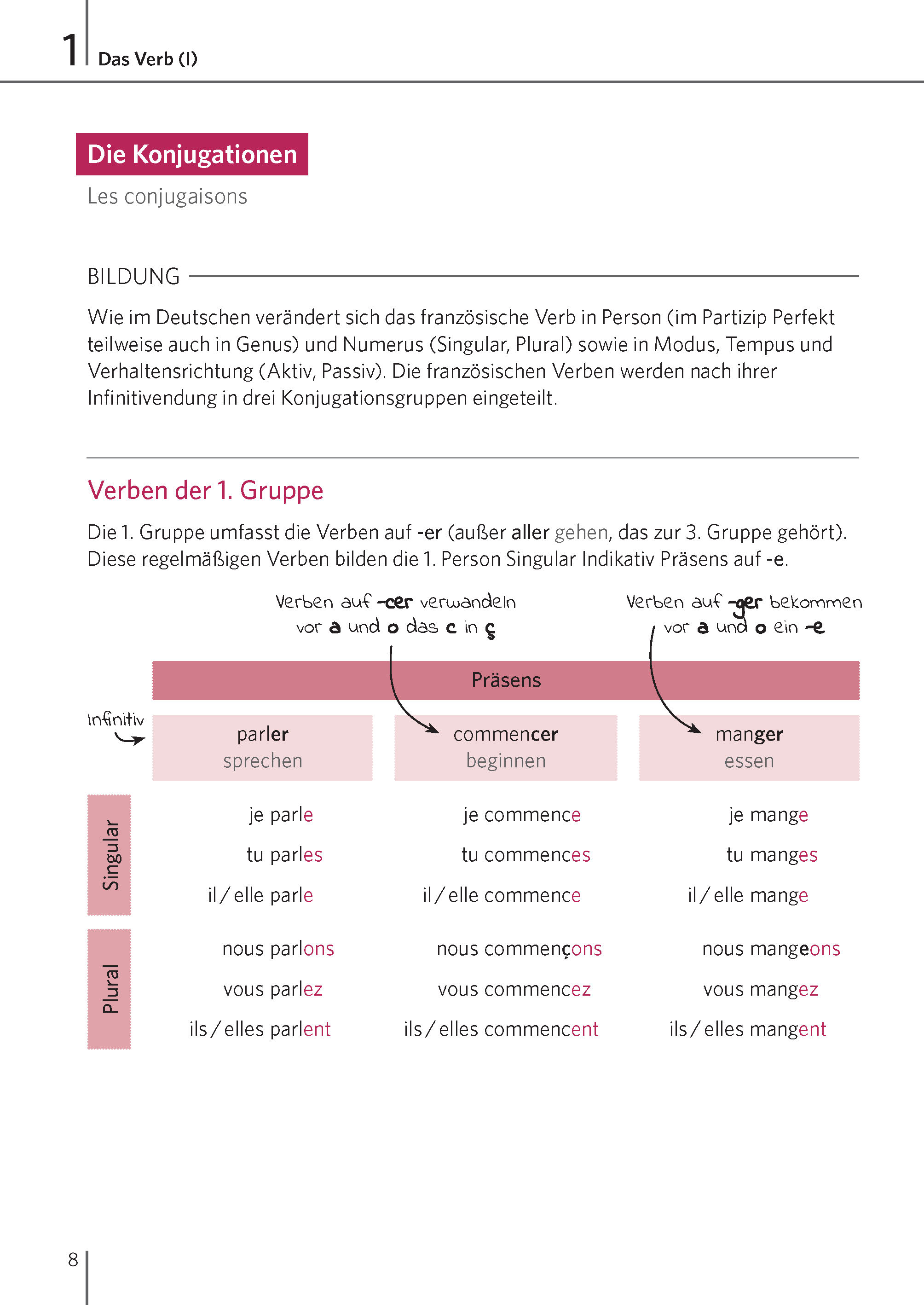 Langenscheidt Zeiten mit System Französisch Langenscheidt Zeiten mit System Französisch