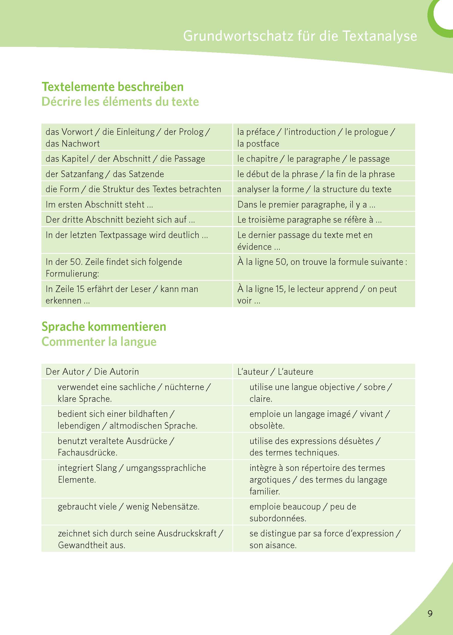 PONS Texte schreiben Französisch