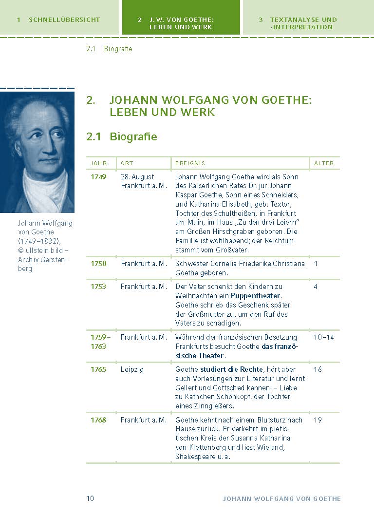 Faust I von Johann Wolfgang von Goethe - Textanalyse und Interpretation