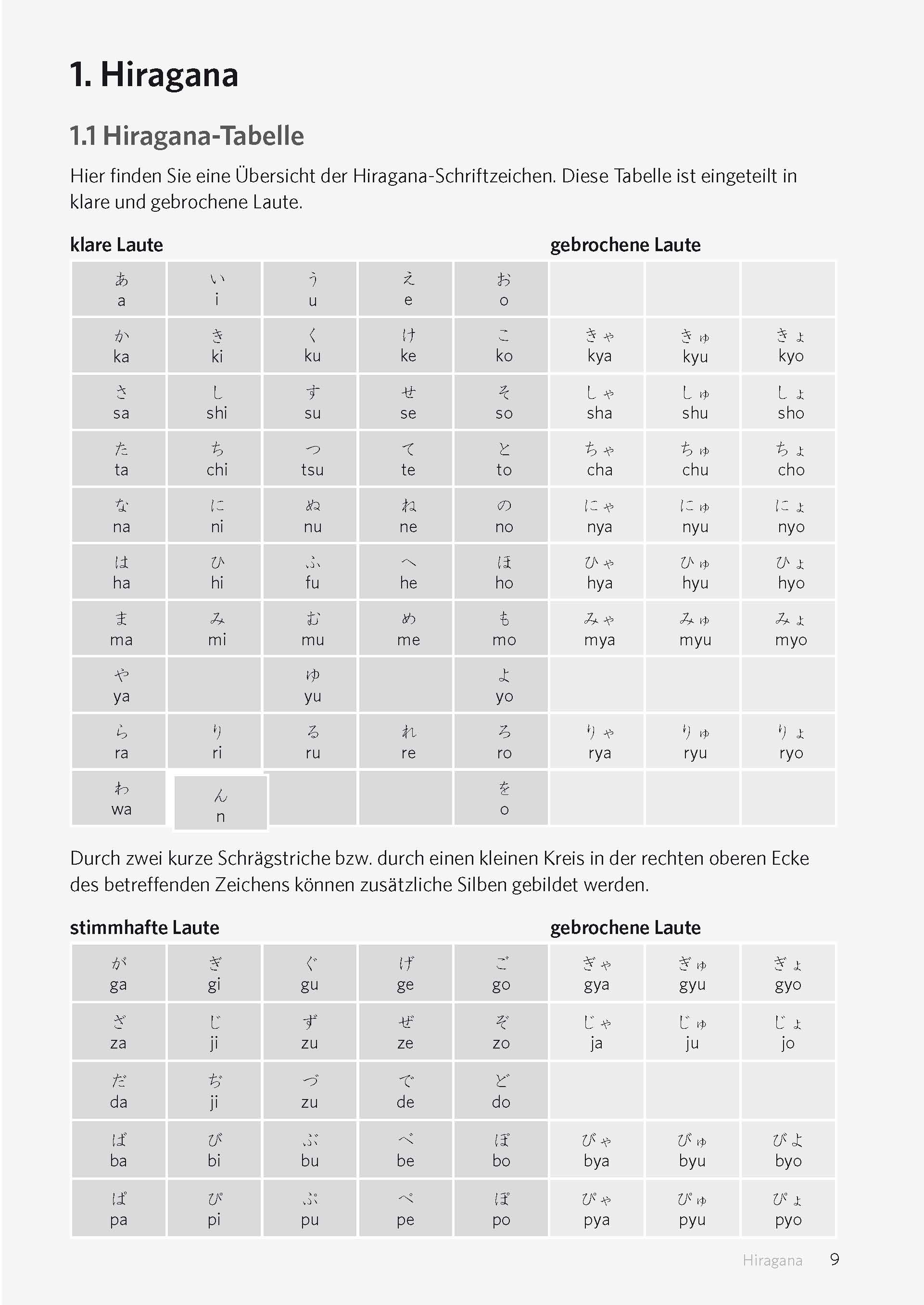 PONS Schreiben üben! Japanisch