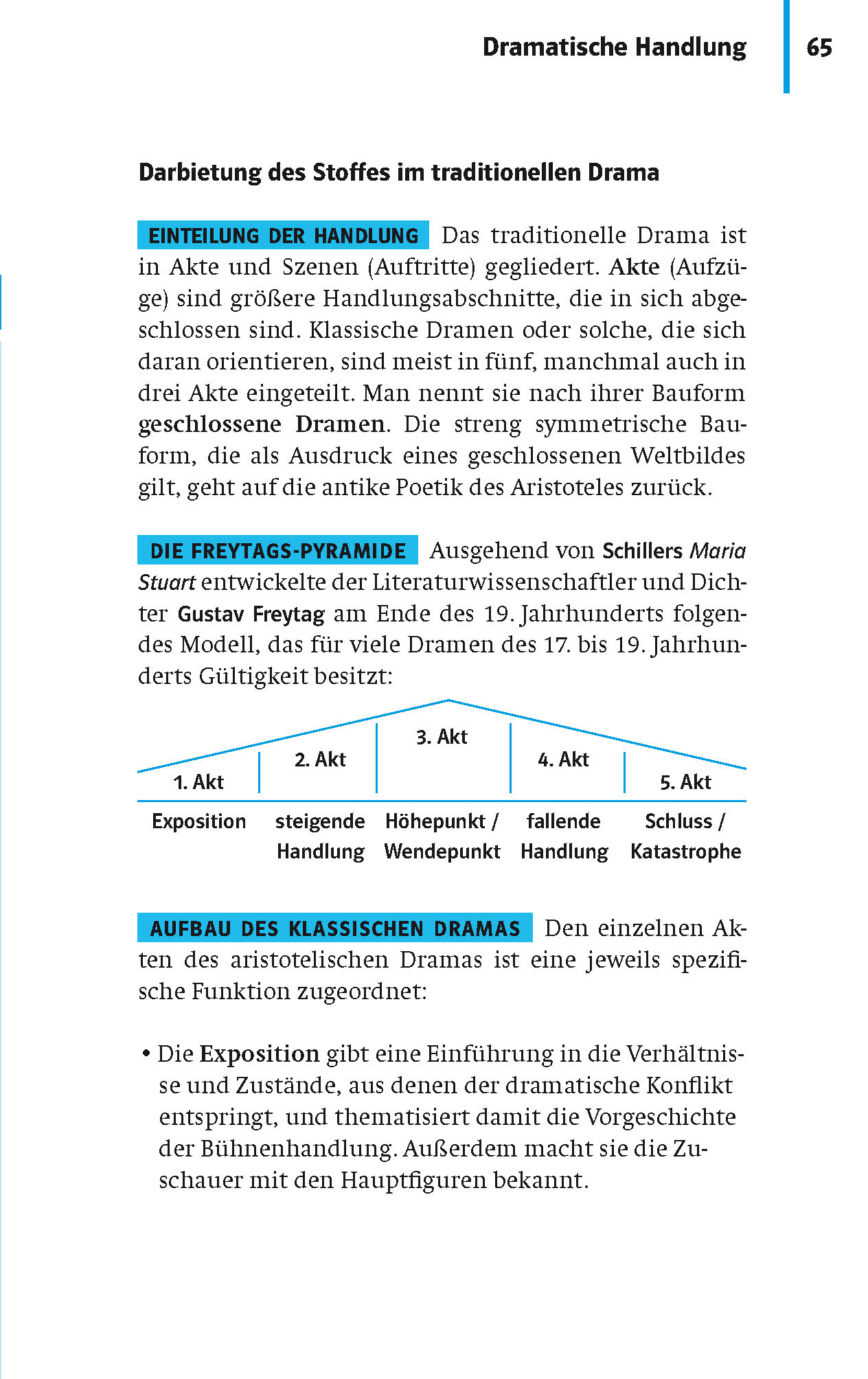 PONS Abi-Wissen Garantiert kapiert!