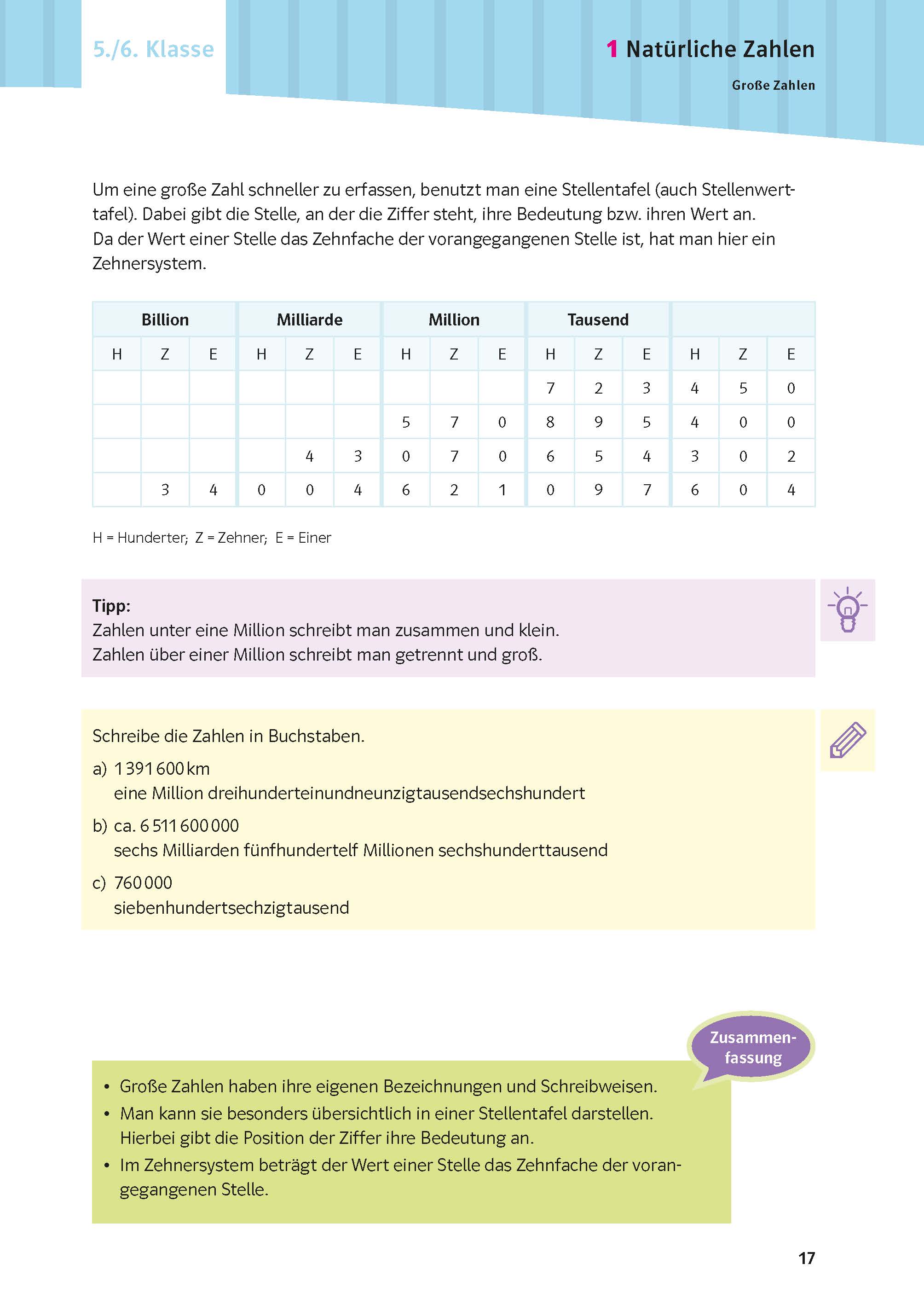 PONS Schulwissen XXL Mathematik 5.-10. Klasse