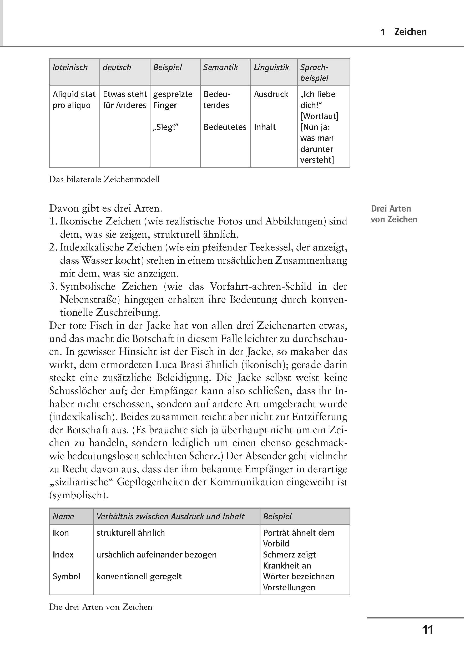 Eine Tabelle vergleicht lateinische, deutsche und englische Begriffe für Zeichen, gefolgt von einem Text, der drei Arten von Zeichen mit Beispielen erklärt; ein Etikett mit der Aufschrift Three Types of Signs auf der rechten Seite.