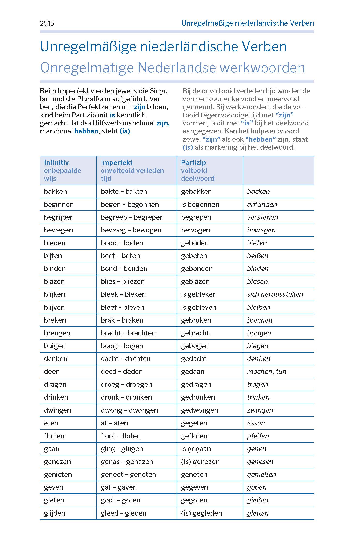 Tabelle mit unregelmäßigen niederländischen Verben, einschließlich Infinitiv-, Vergangenheits- und Partizipformen, mit Erklärungen auf Deutsch und Niederländisch zu ihrer Verwendung in den Vergangenheitsformen.