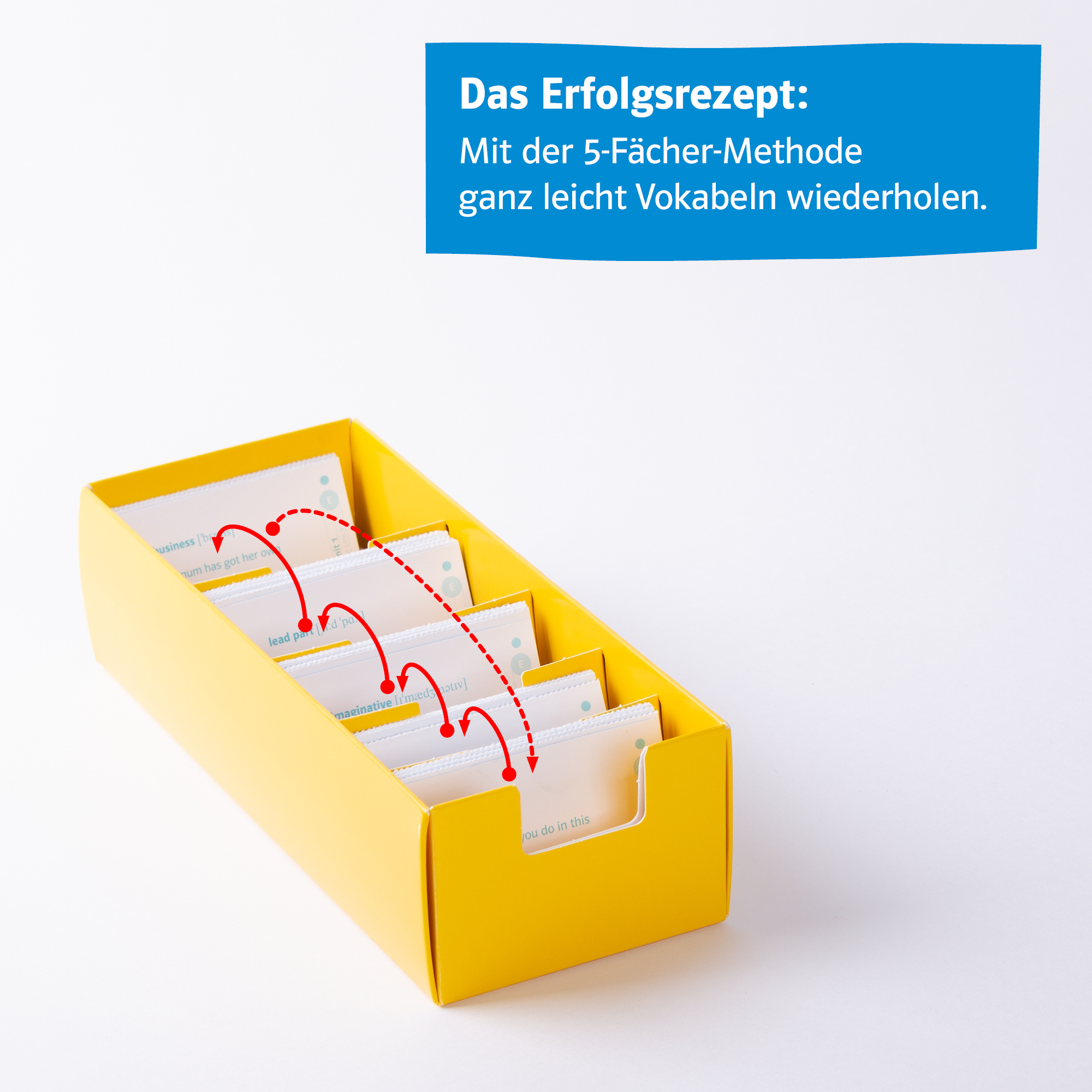 Découvertes 2 - Vokabel-Lernbox zum Schülerbuch Ein gelber Kasten mit fünf Fächern, die Vokabelkarten enthalten und die 5-Fächer-Methode zur einfachen Wiederholung von Vokabeln in Deutsch veranschaulichen. In der oberen rechten Ecke steht ein deutscher Lehrtext.