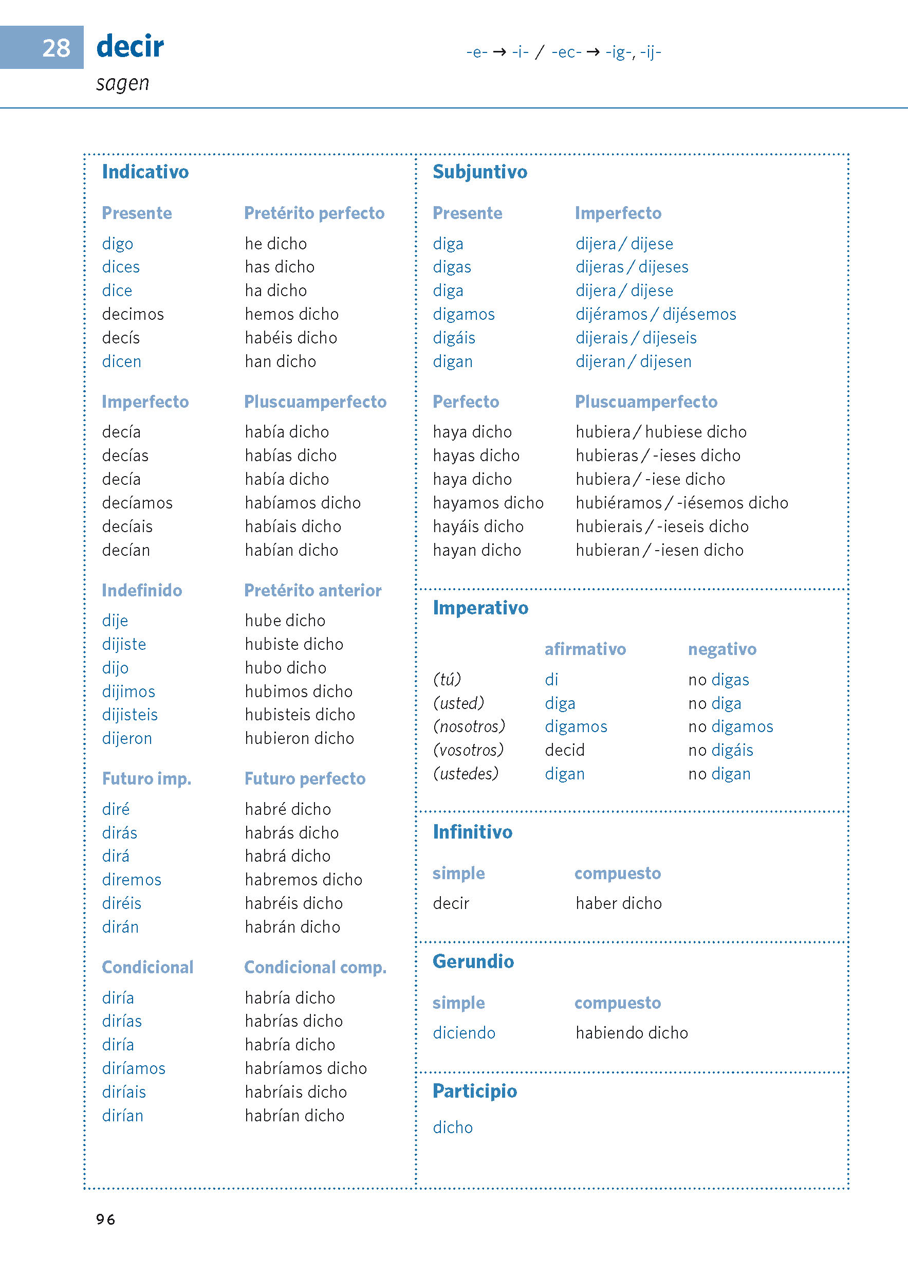 PONS Verbtabellen Plus Spanisch