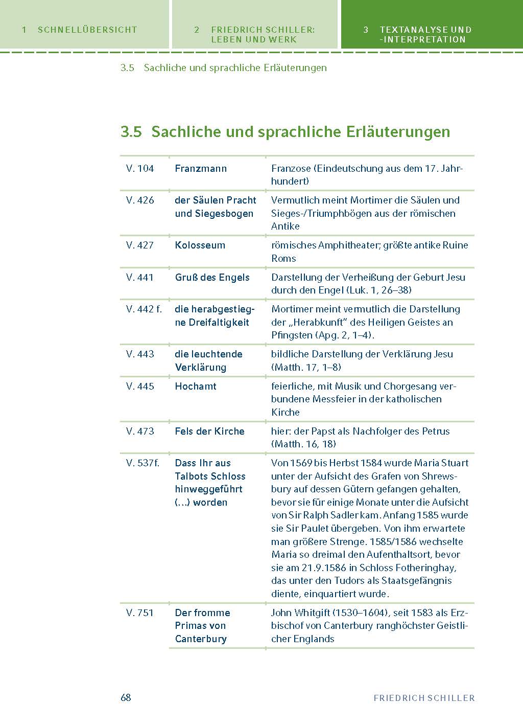 Maria Stuart von Friedrich Schiller - Textanalyse und Interpretation