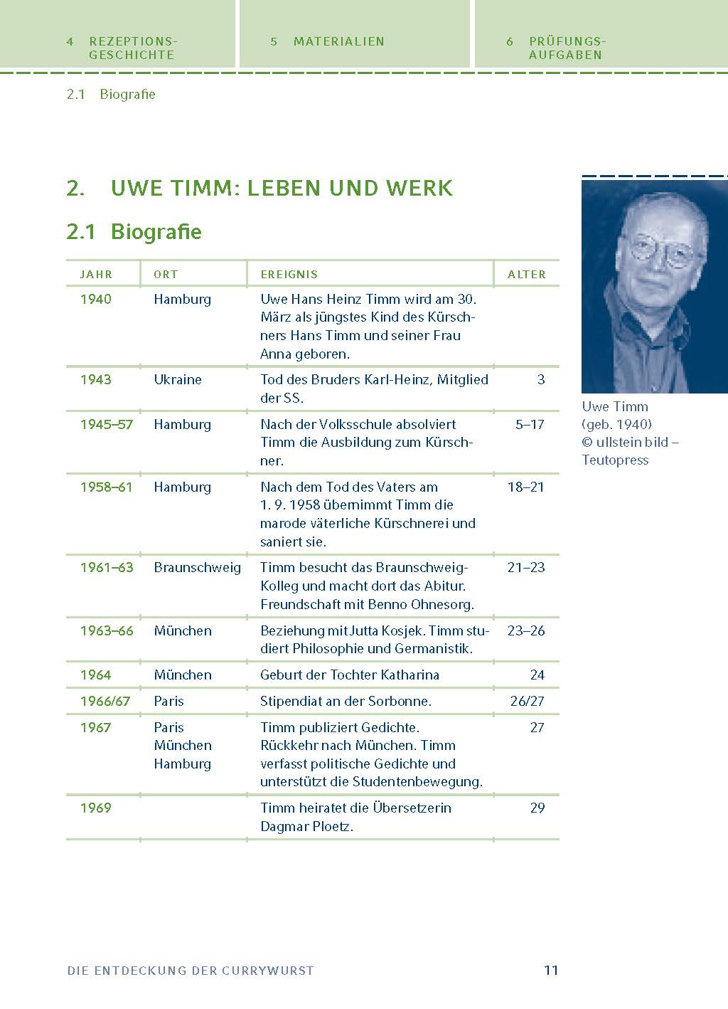 Die Entdeckung der Currywurst von Uwe Timm