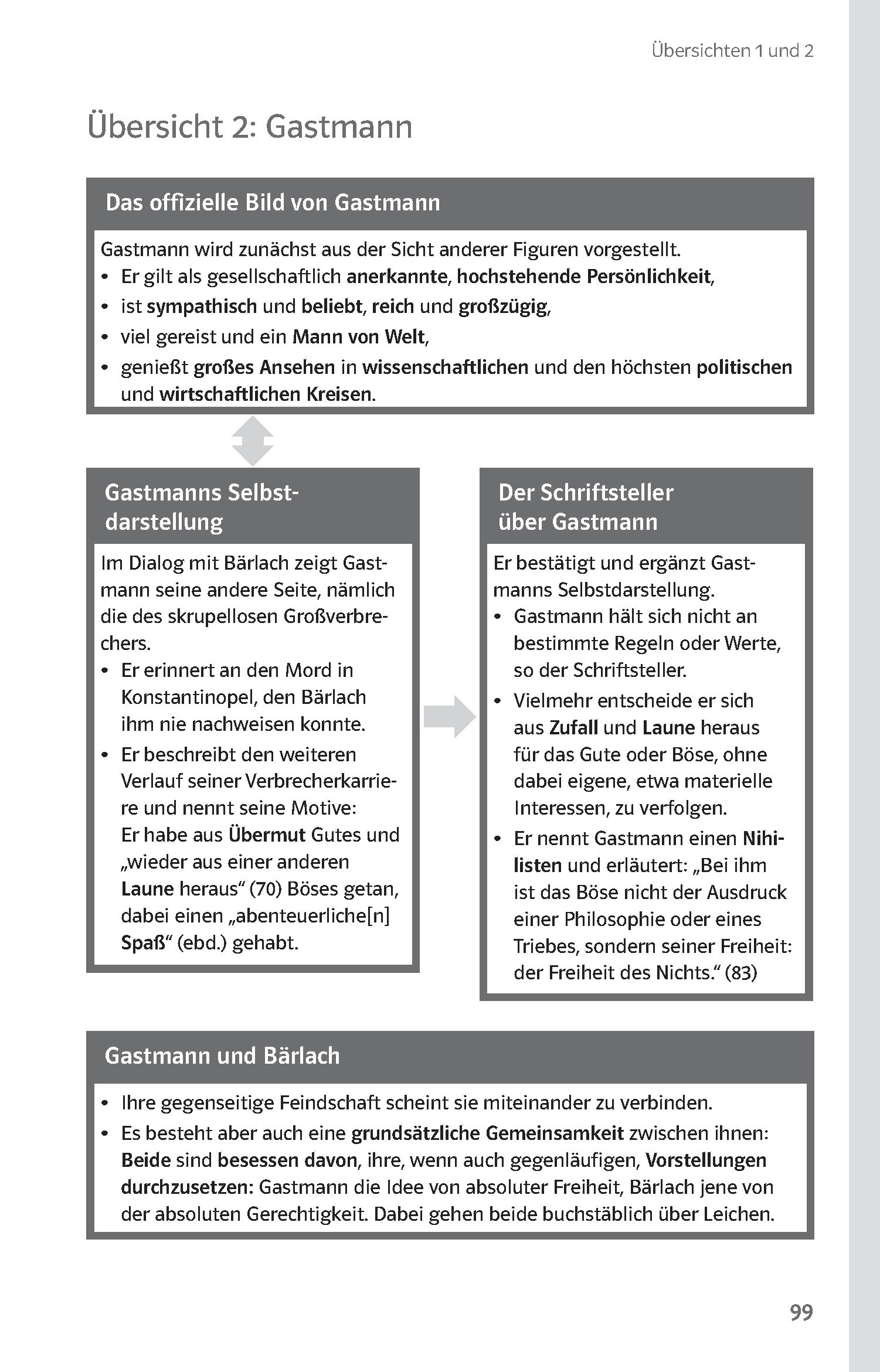 Klett Lektürehilfen Friedrich Dürrenmatt, Der Richter und sein Henker