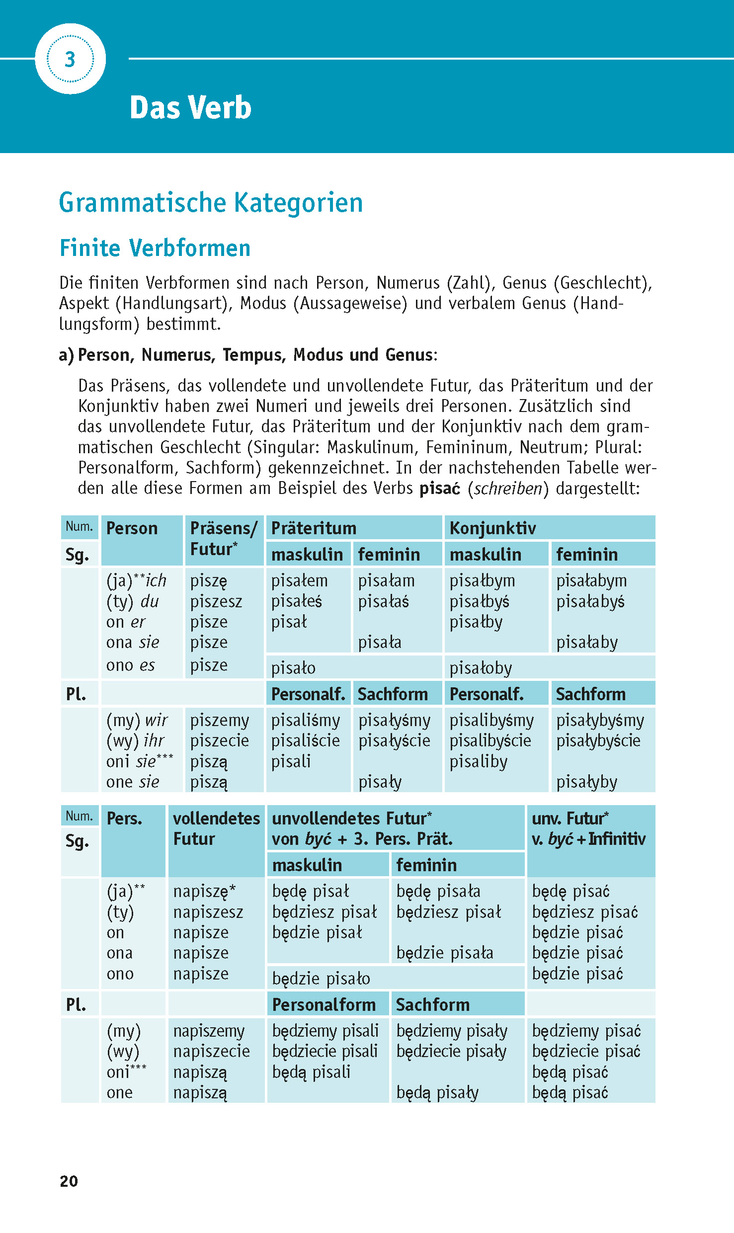 PONS Grammatik kurz & bündig Polnisch