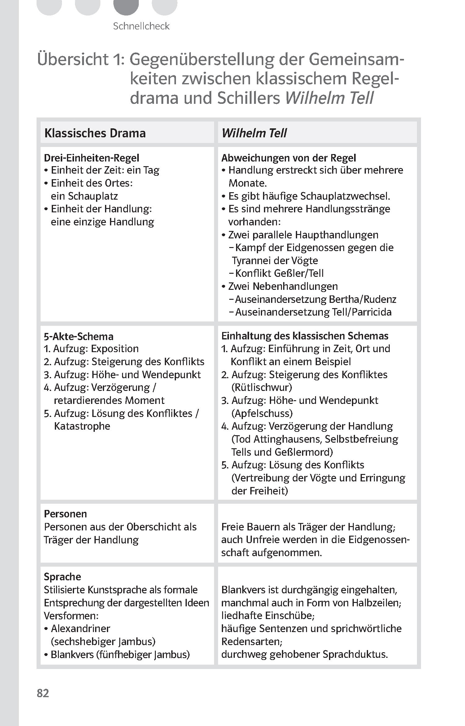 Klett Lektürehilfen Friedrich Schiller, Wilhelm Tell