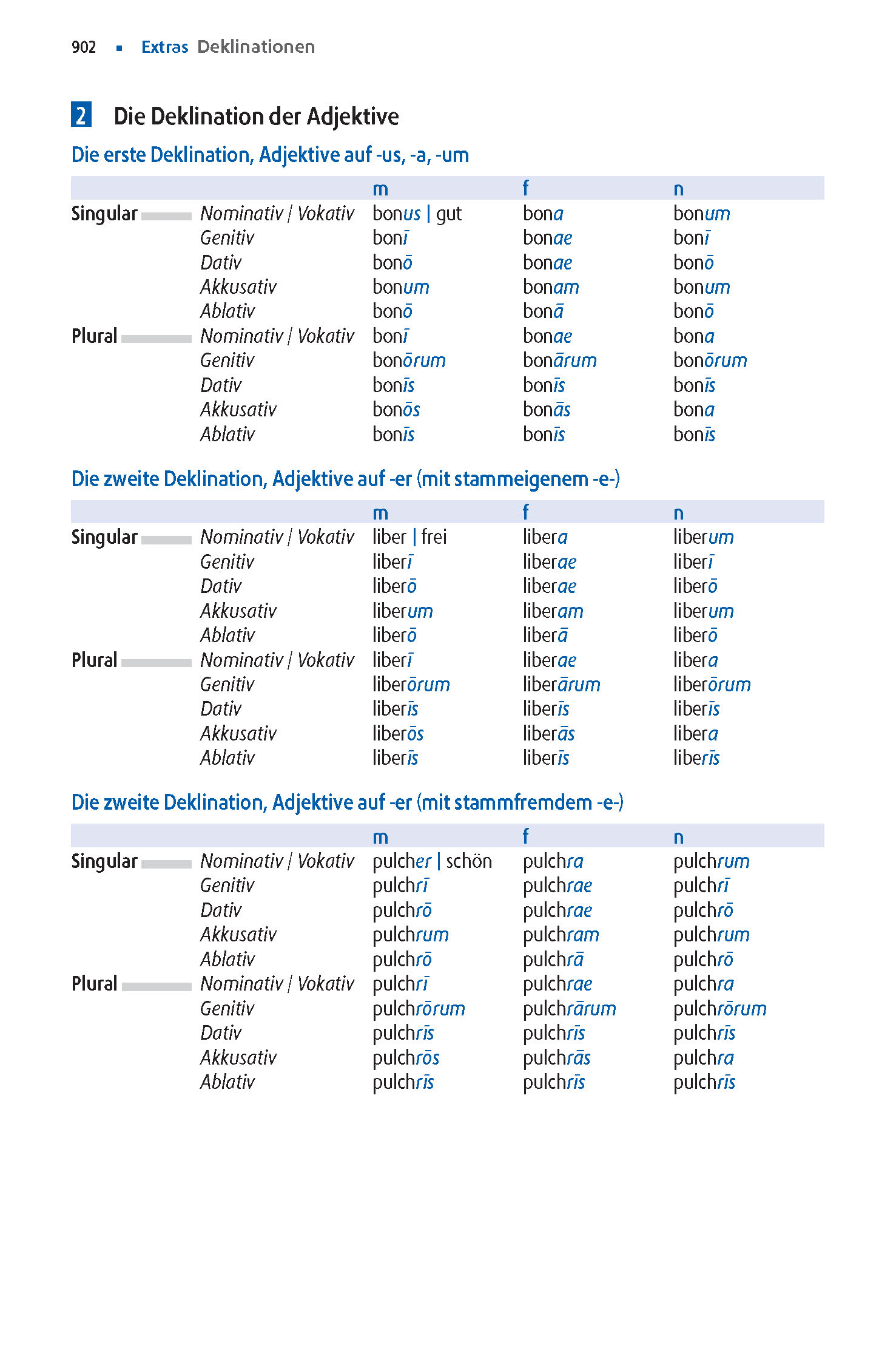 Langenscheidt Abitur-Wörterbuch Latein Klausurausgabe Langenscheidt Abitur-Wörterbuch Latein Klausurausgabe