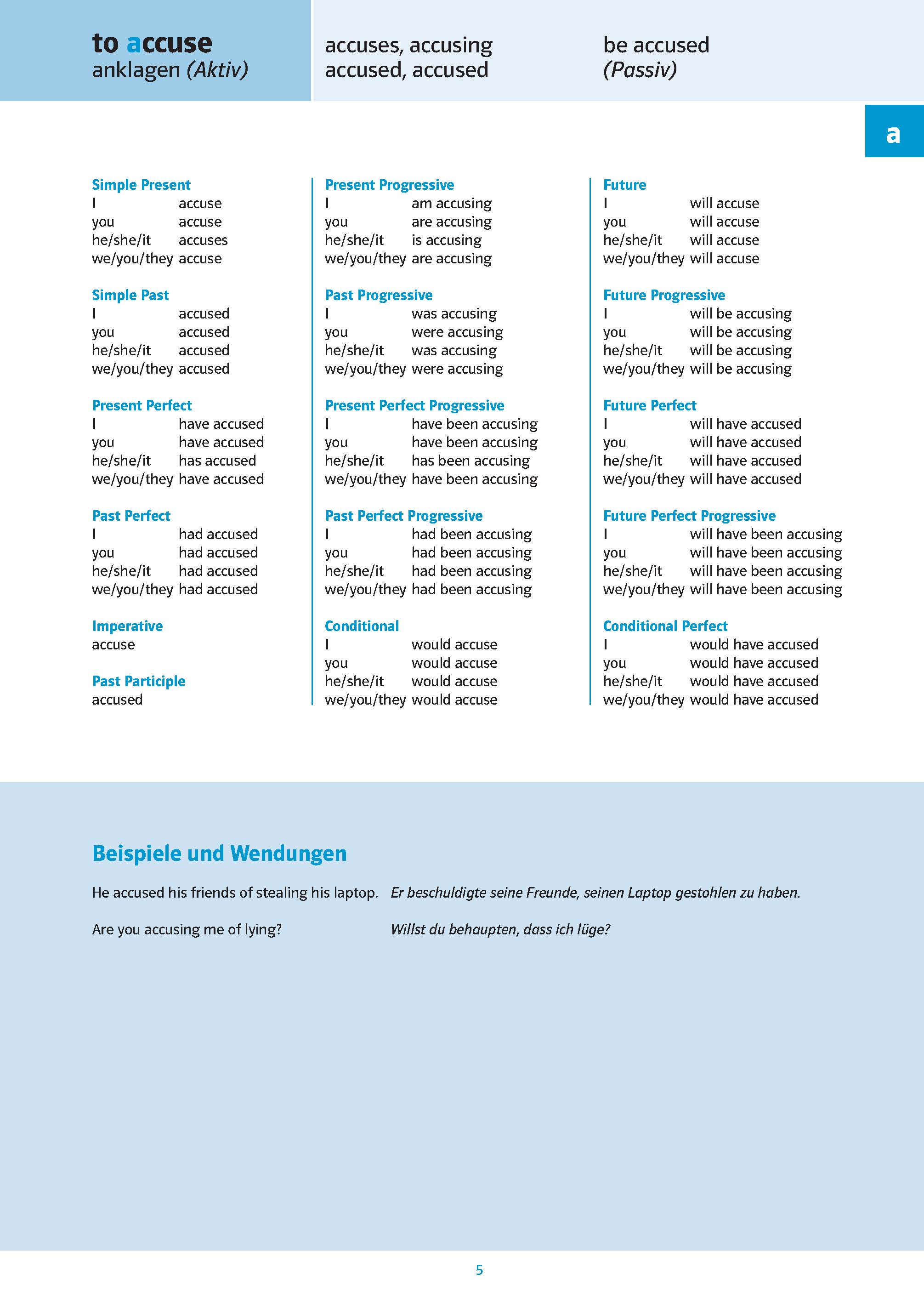 Eine Verbkonjugationstabelle für to accuse auf Englisch mit deutscher Übersetzung, mit Formen für verschiedene Zeitformen, Imperativen und Beispielen am Ende.