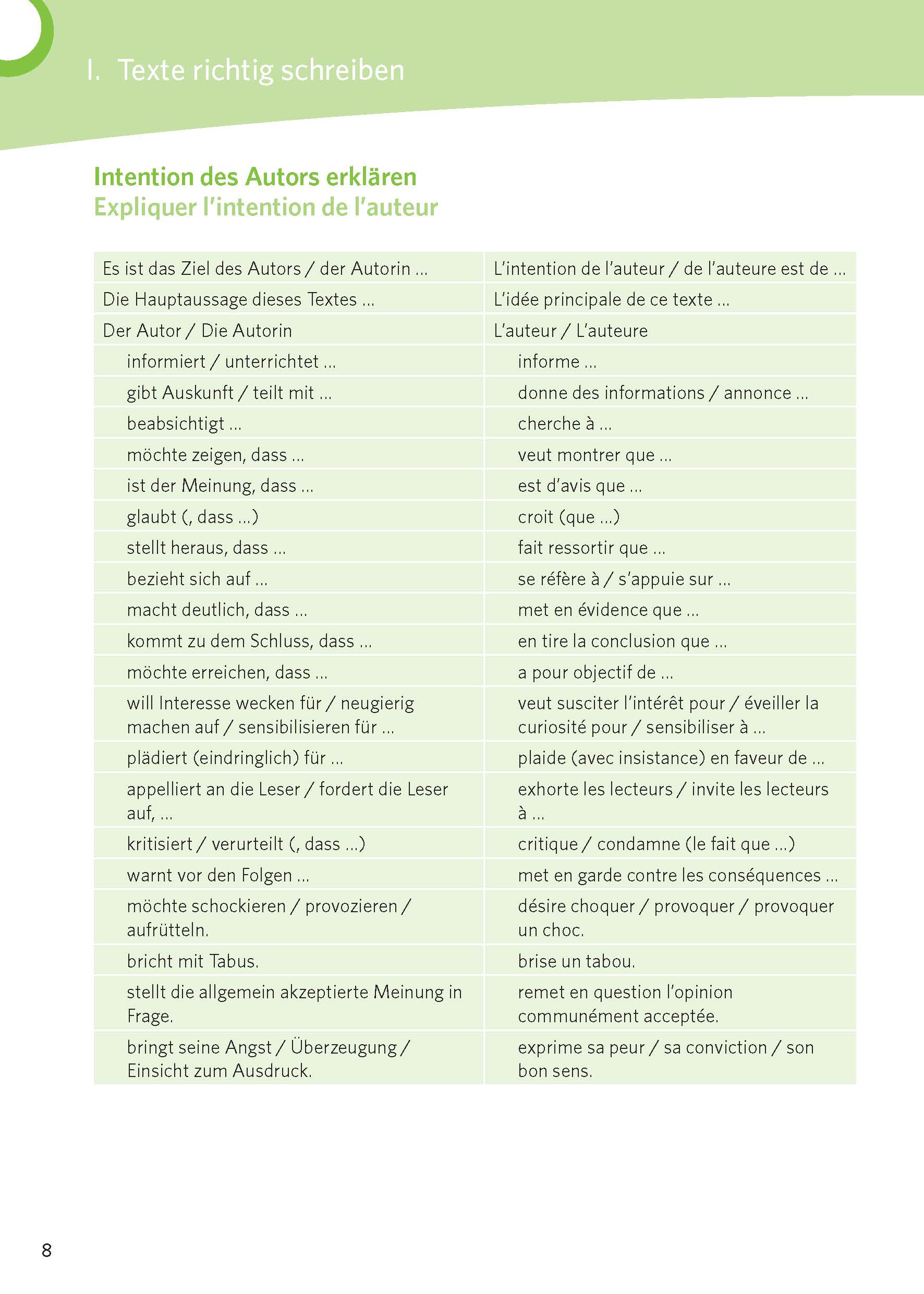 PONS Texte schreiben Französisch