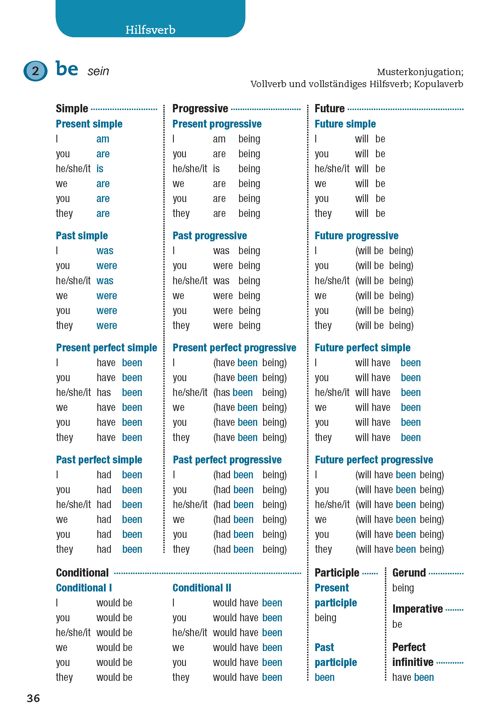 Langenscheidt Verbtabellen Englisch Langenscheidt Verbtabellen Englisch