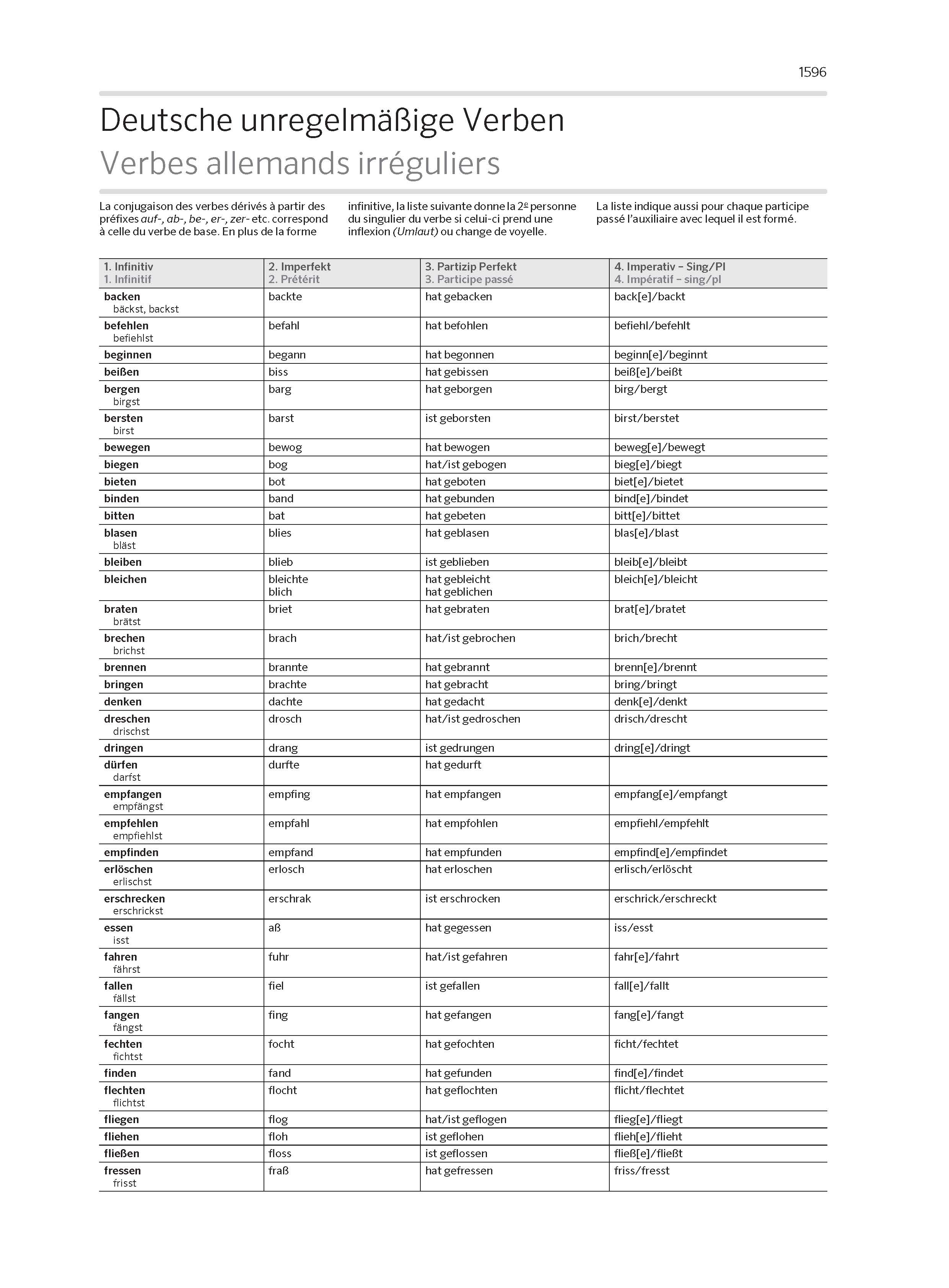 PONS Großwörterbuch Französisch