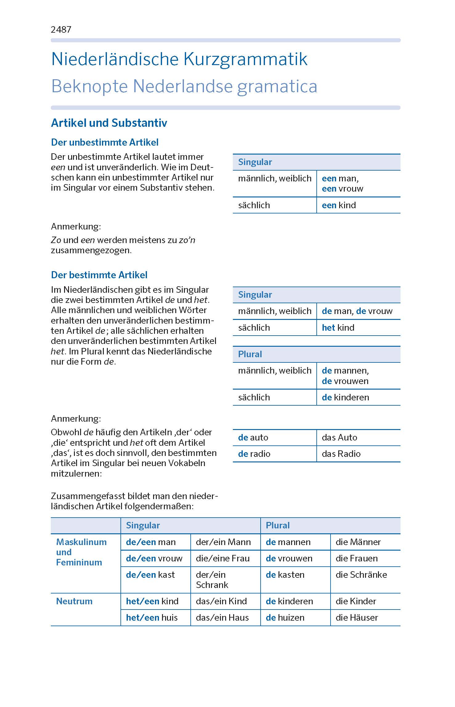 Eine deutschsprachige Grammatiktabelle vergleicht niederländische und deutsche Artikel und Substantive, geordnet in Tabellen nach Geschlecht, Zahl und Bestimmtheit, zusammen mit Beispielwörtern und Anmerkungen.