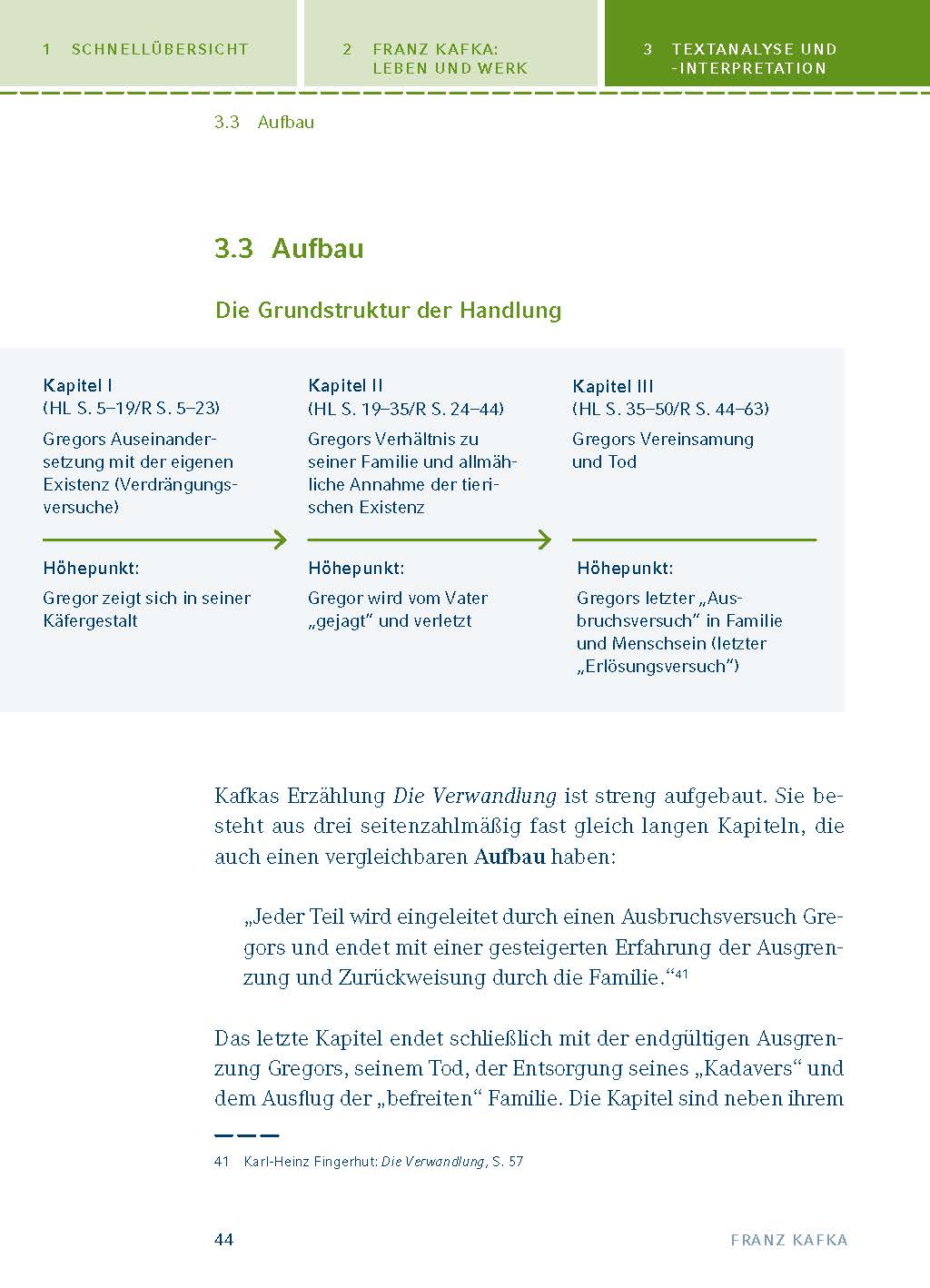 Die Verwandlung von Franz Kafka - Textanalyse und Interpretation