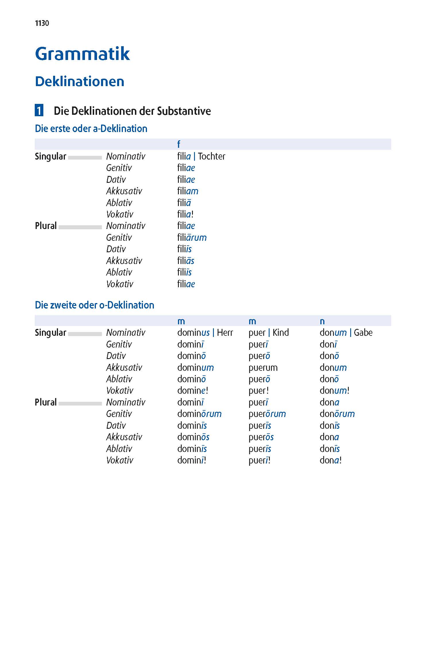 Langenscheidt Großes Schulwörterbuch Plus Latein