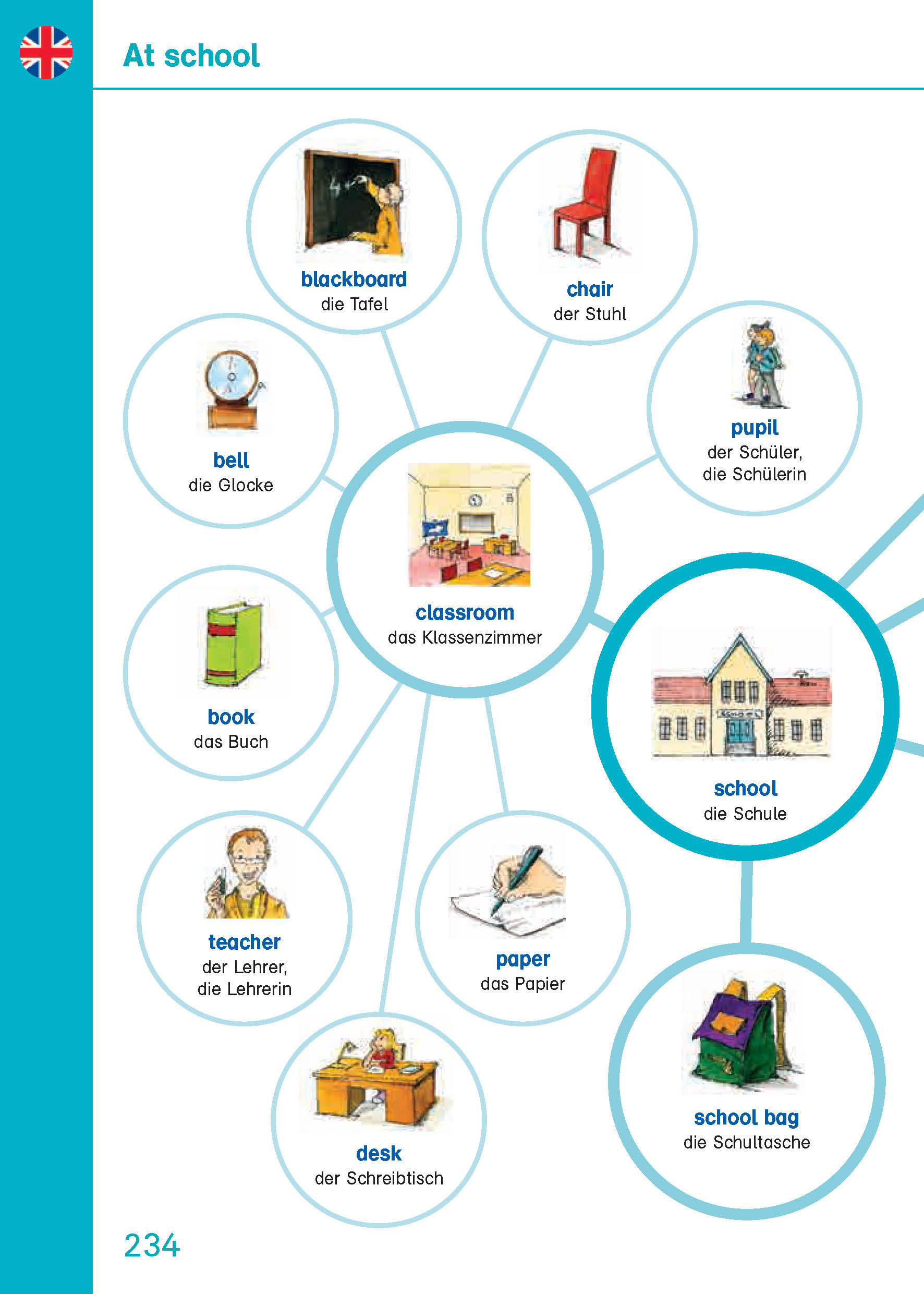 PONS Grundschulwörterbuch Deutsch