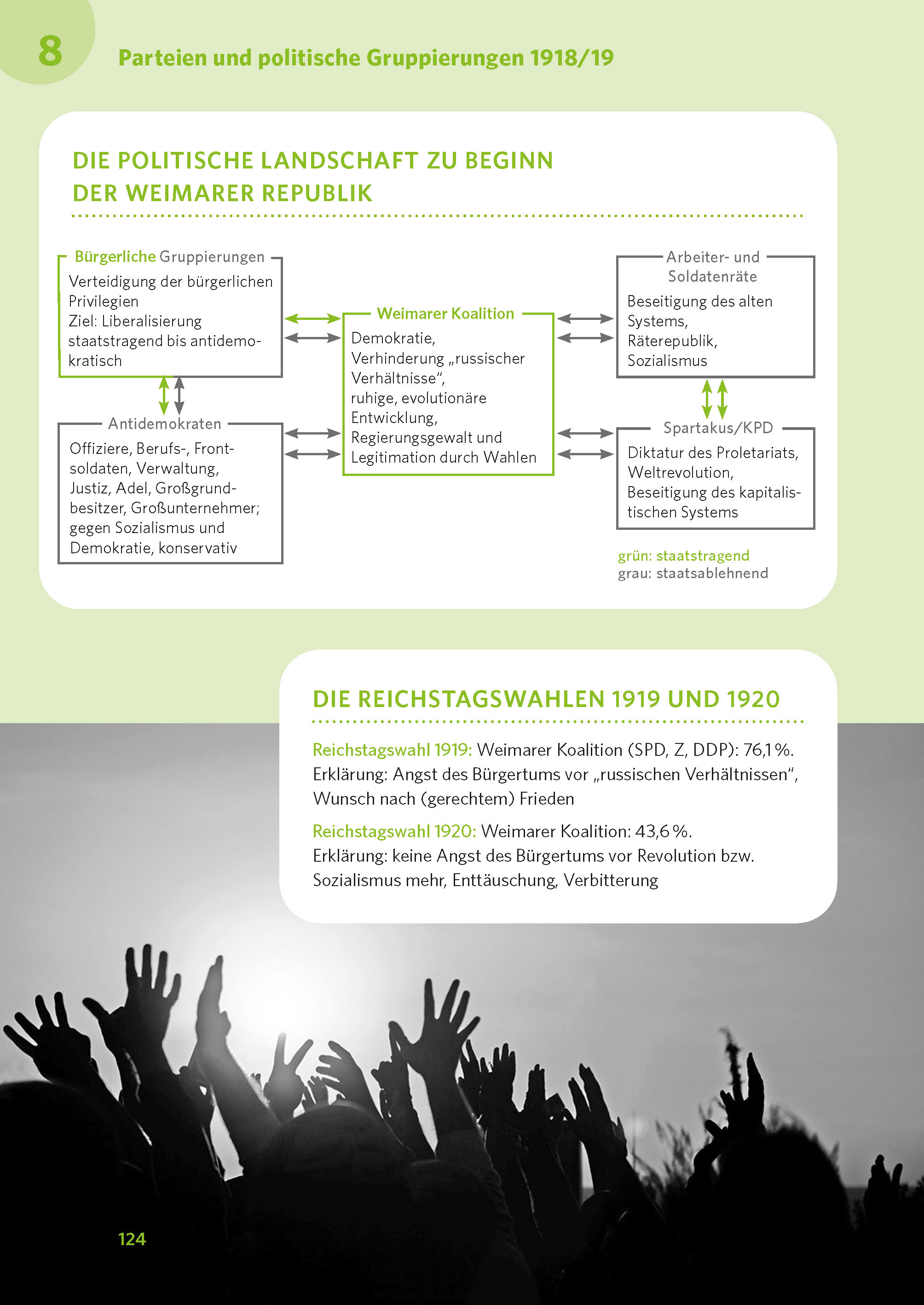 PONS Abi-Check XXL Geschichte