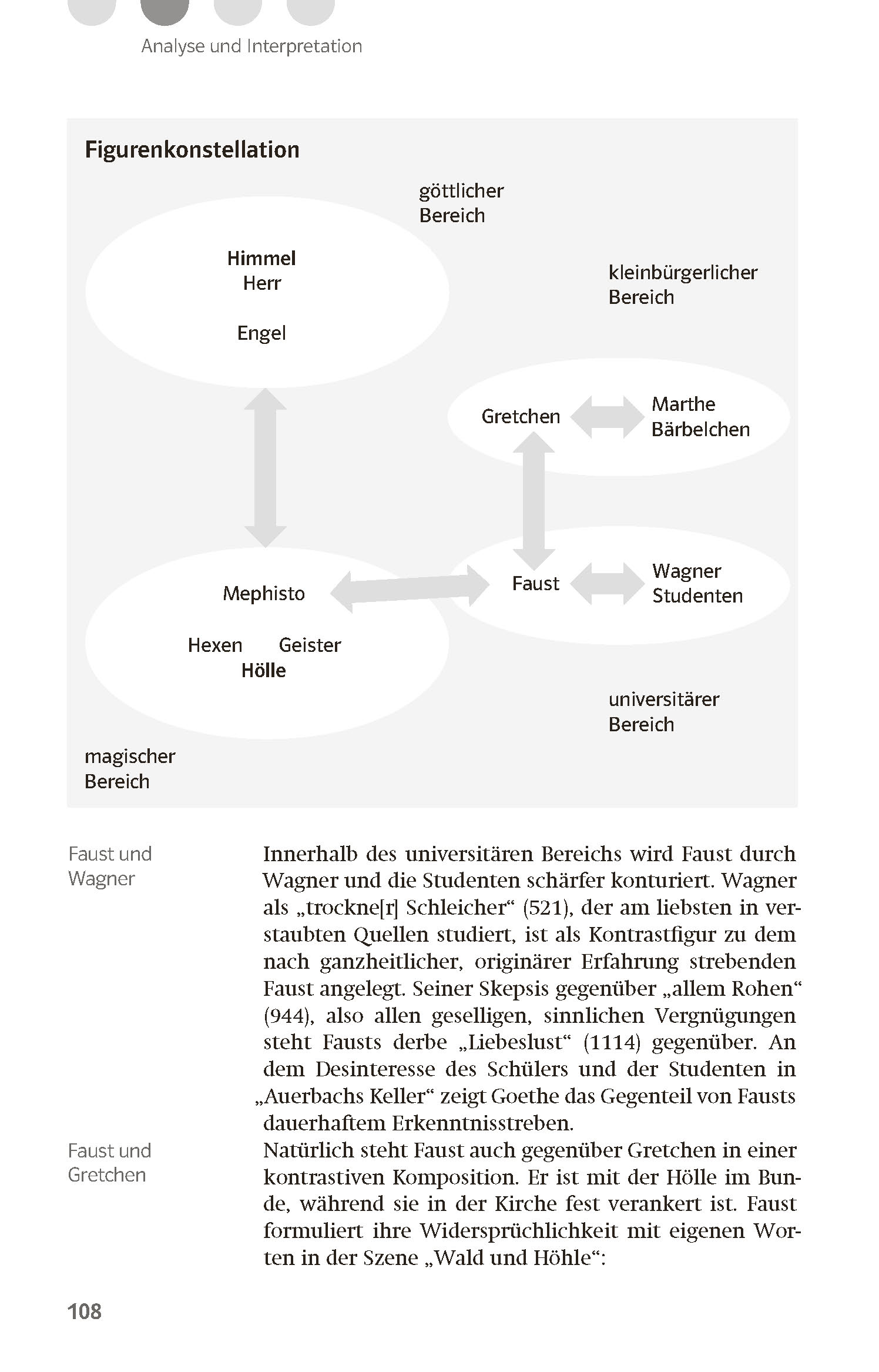Klett Lektürehilfen Johann Wolfgang Goethe, Faust Der Tragödie Erster Teil