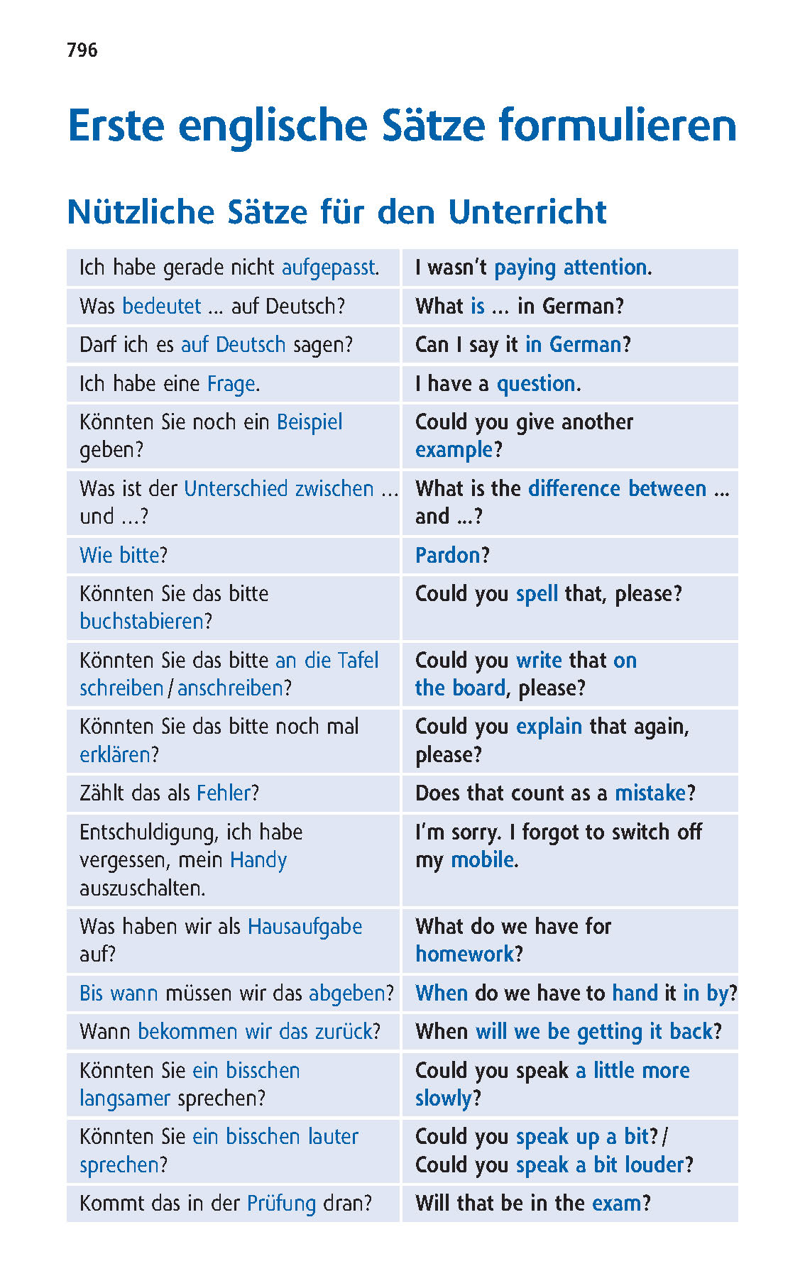 Langenscheidt Schulwörterbuch Englisch Langenscheidt Schulwörterbuch Englisch
