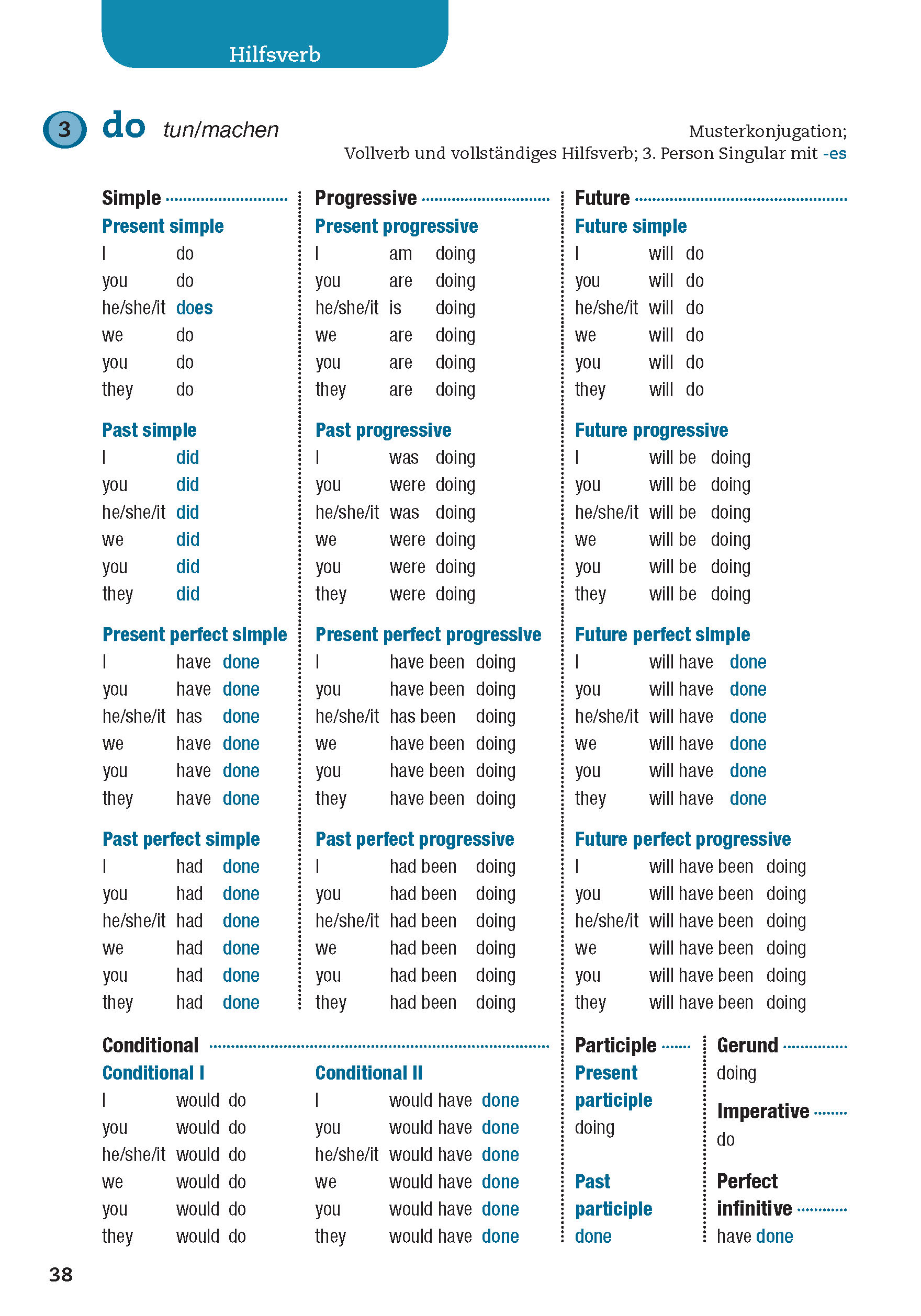 Langenscheidt Verbtabellen Englisch Langenscheidt Verbtabellen Englisch