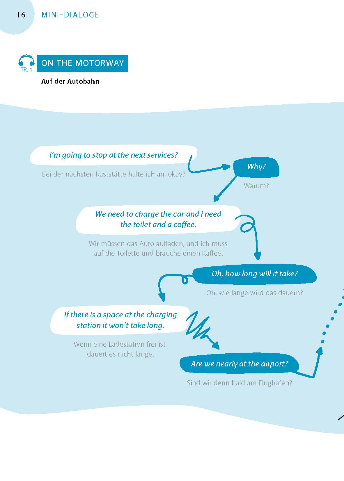 Langenscheidt Flüssig sprechen Englisch Langenscheidt Flüssig sprechen Englisch