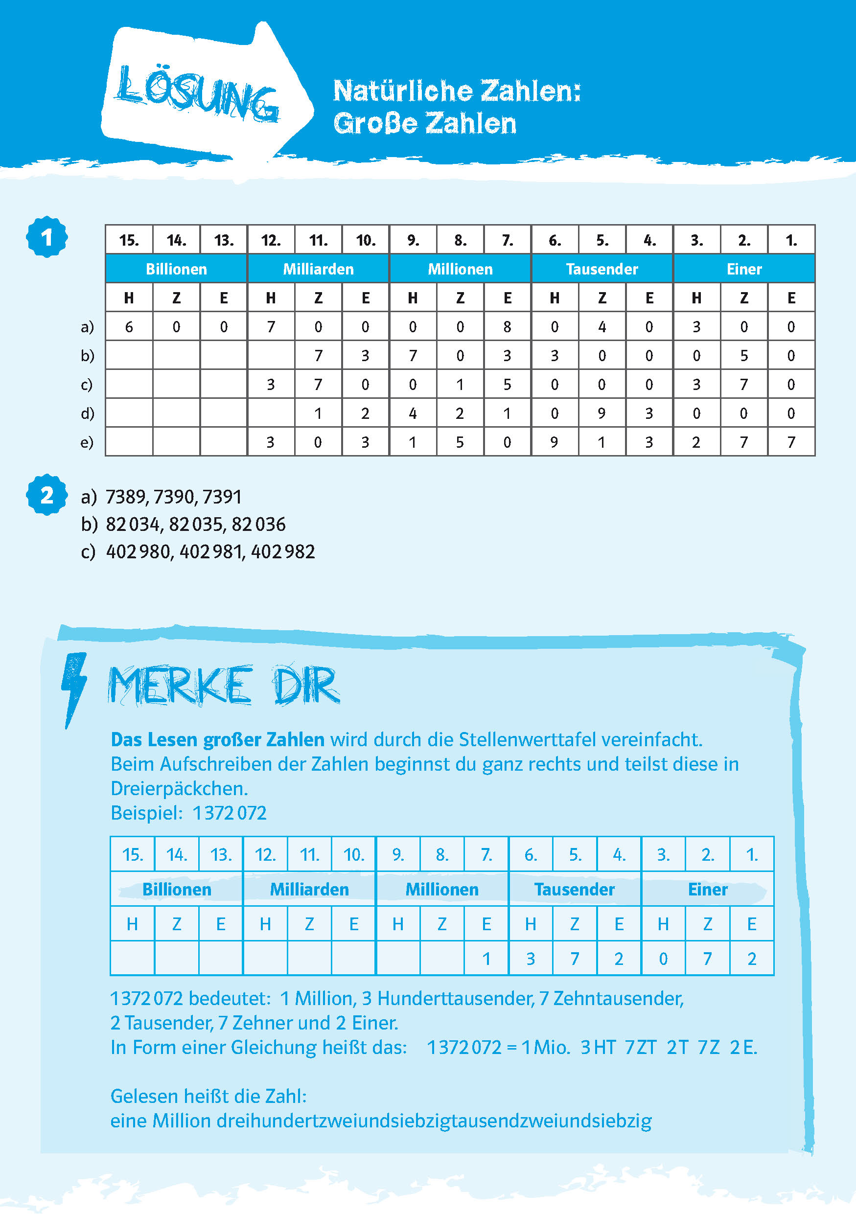 PONS Blitztraining Mathematik 5. Klasse