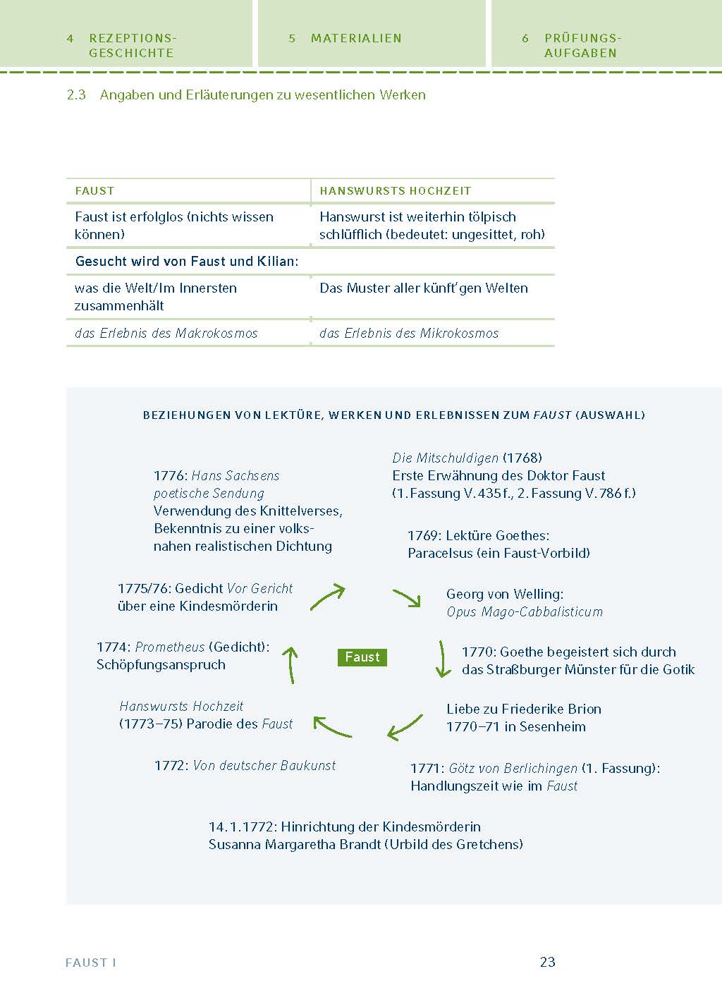 Faust I von Johann Wolfgang von Goethe - Textanalyse und Interpretation