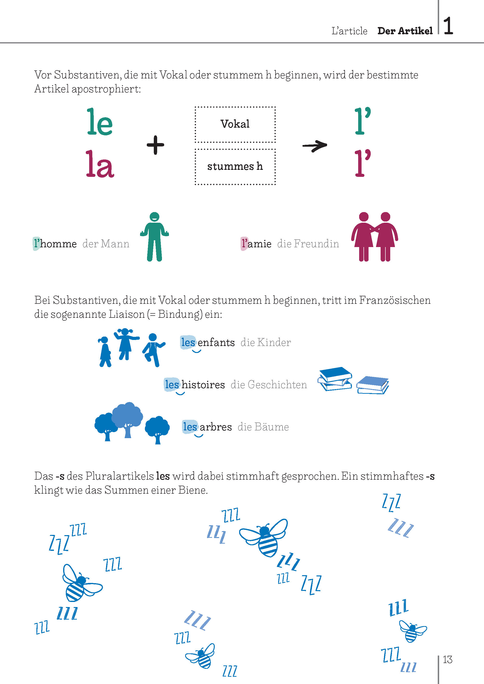 Langenscheidt Bild für Bild Grammatik Französisch