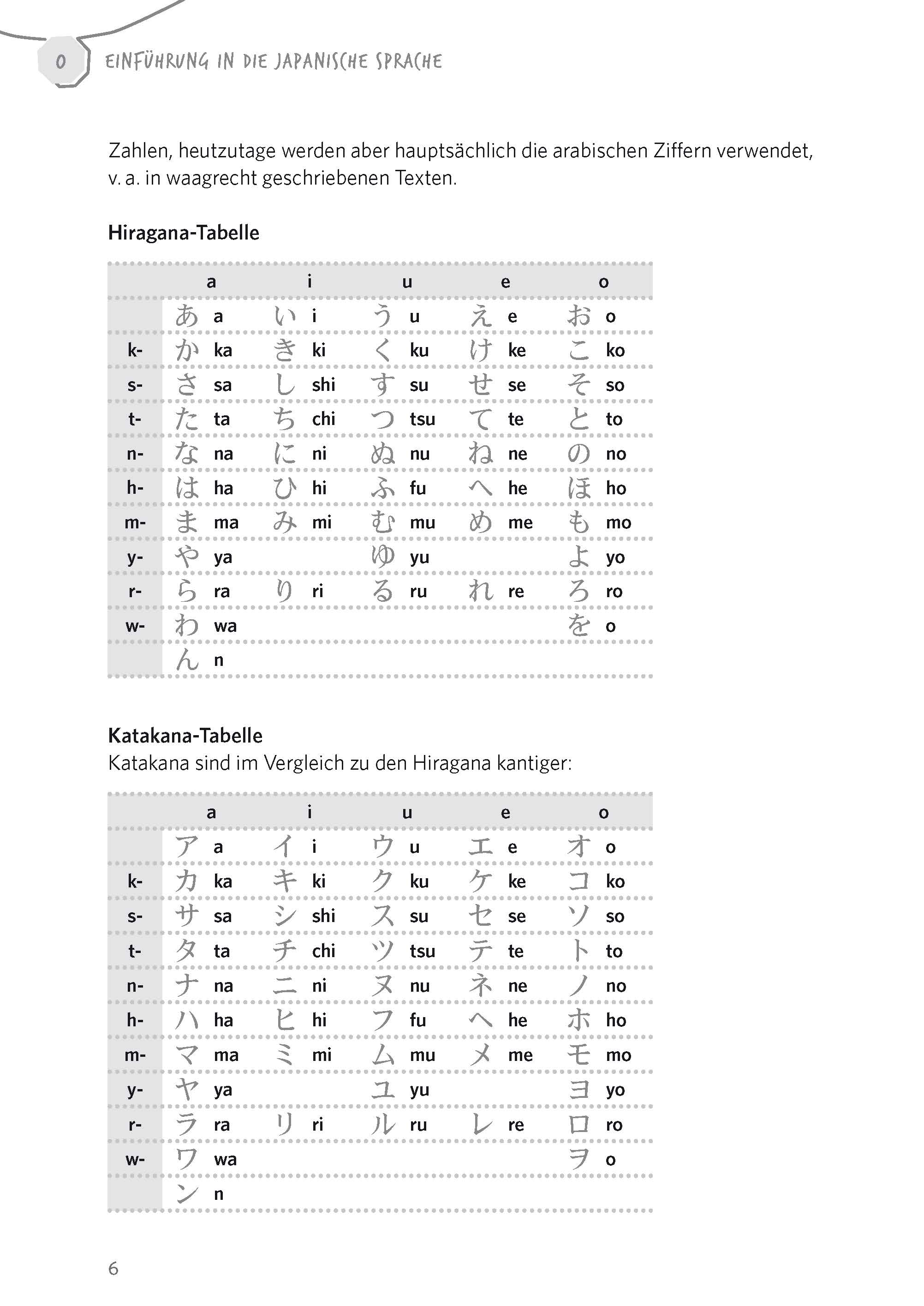 Langenscheidt Vom Wort zum Satz Japanisch