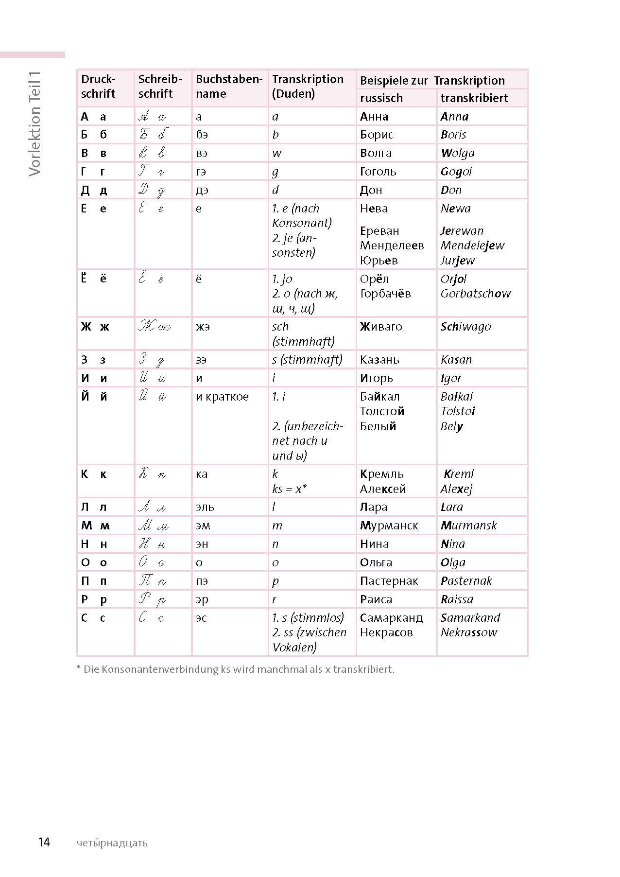 Langenscheidt Russisch mit System