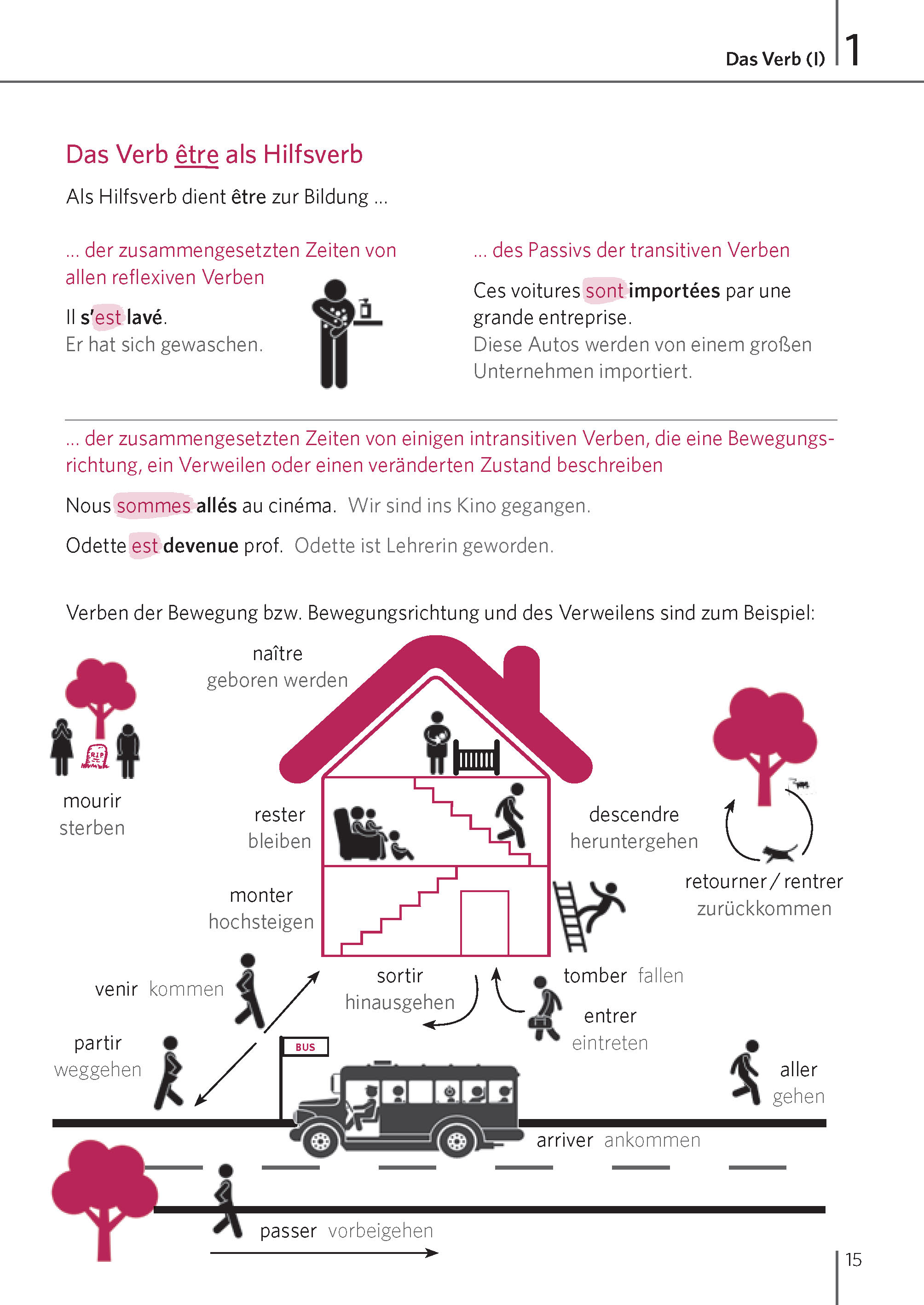 Langenscheidt Zeiten mit System Französisch