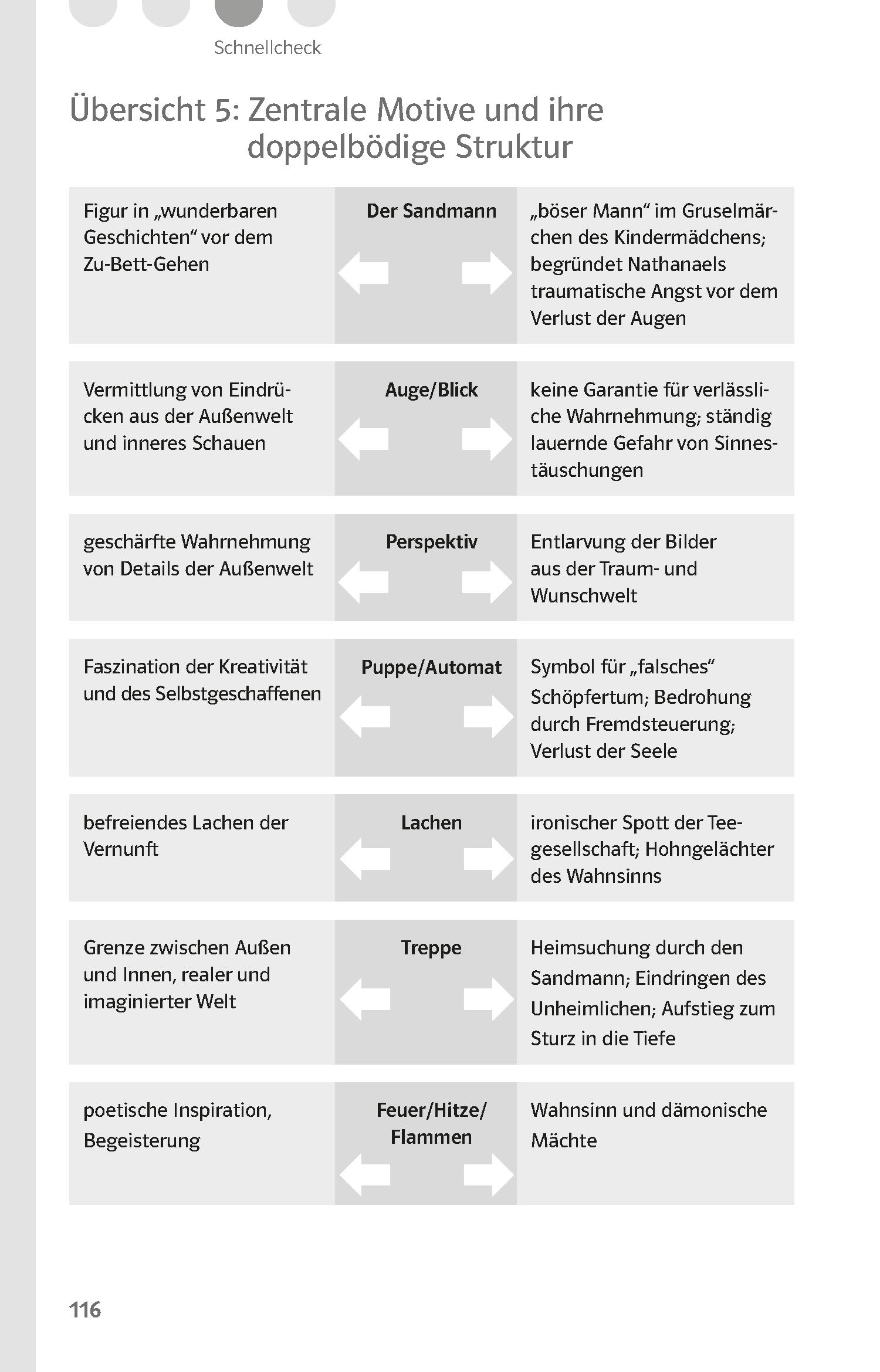 Klett Lektürehilfen E.T.A. Hoffmann, Der Sandmann