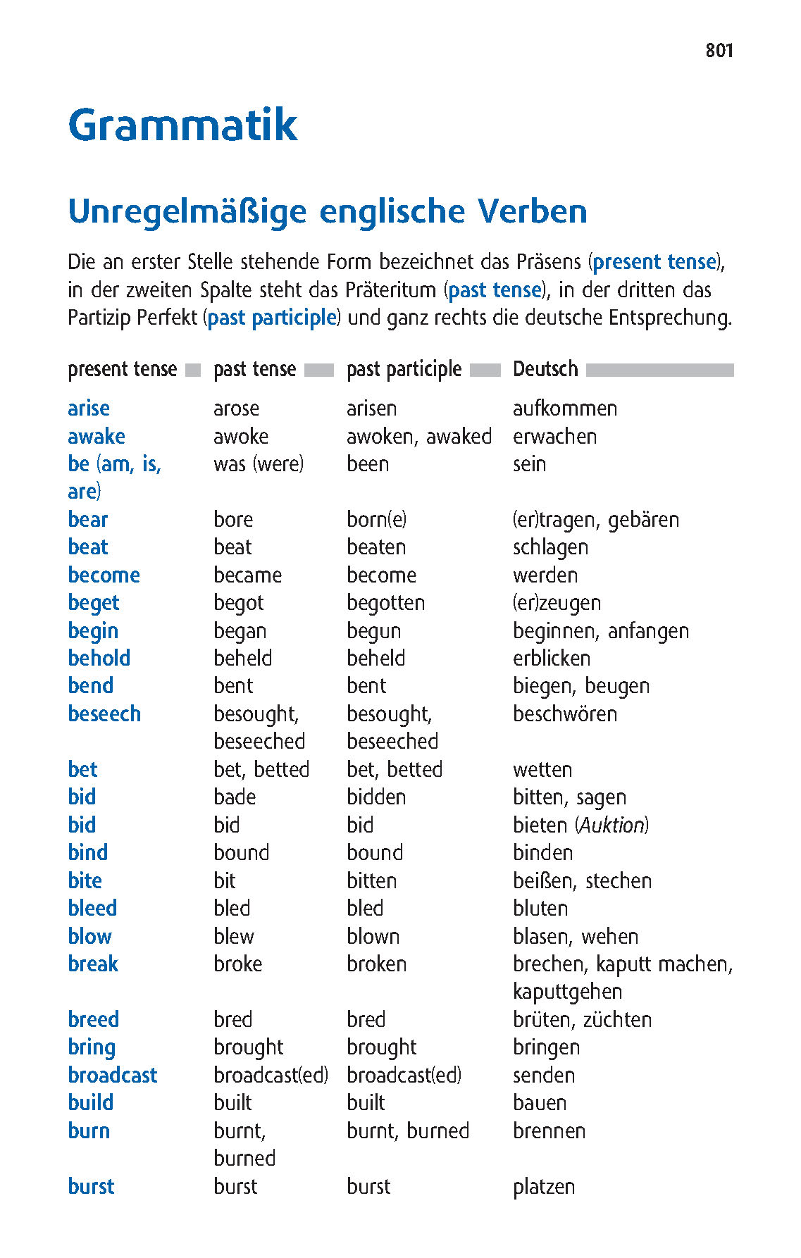 Langenscheidt Schulwörterbuch Englisch