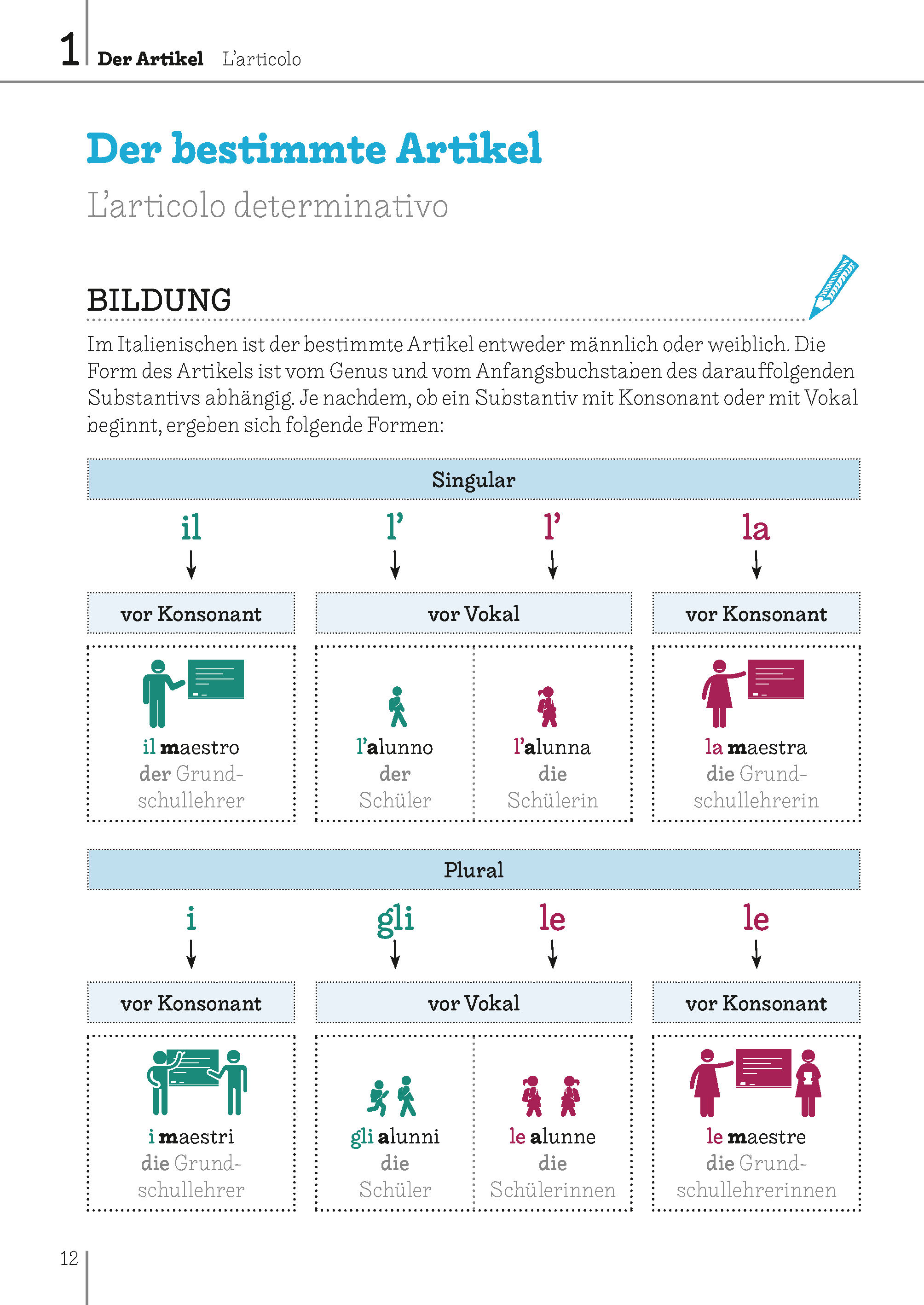 Langenscheidt Bild für Bild Grammatik Italienisch