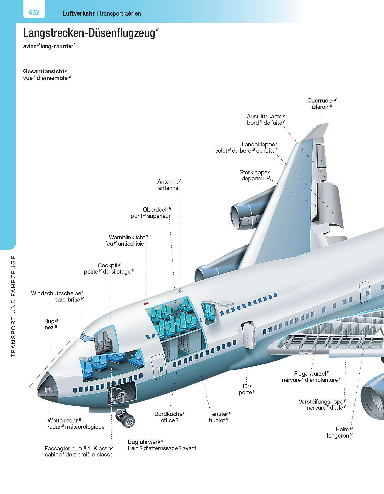 Langenscheidt Illustriertes Wörterbuch Französisch Langenscheidt Illustriertes Wörterbuch Französisch