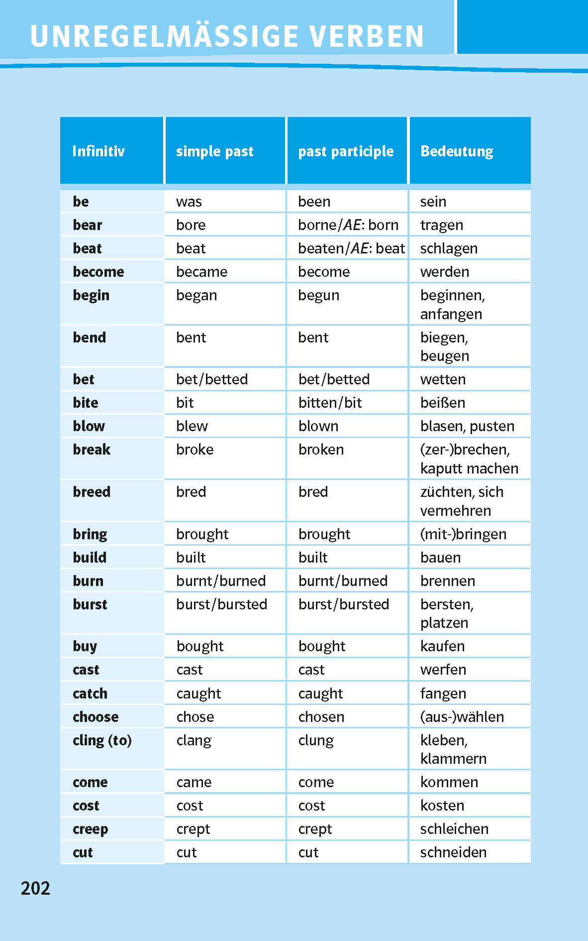 Green Line 1-6 kompaktWissen Bayern