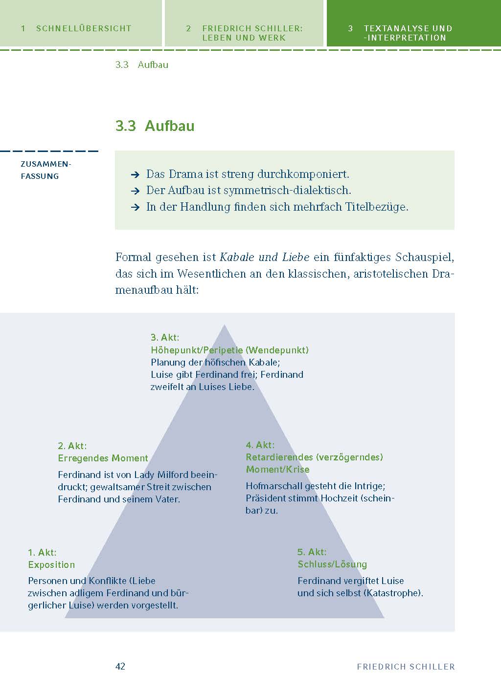 Kabale und Liebe von Friedrich Schiller - Textanalyse und Interpretation
