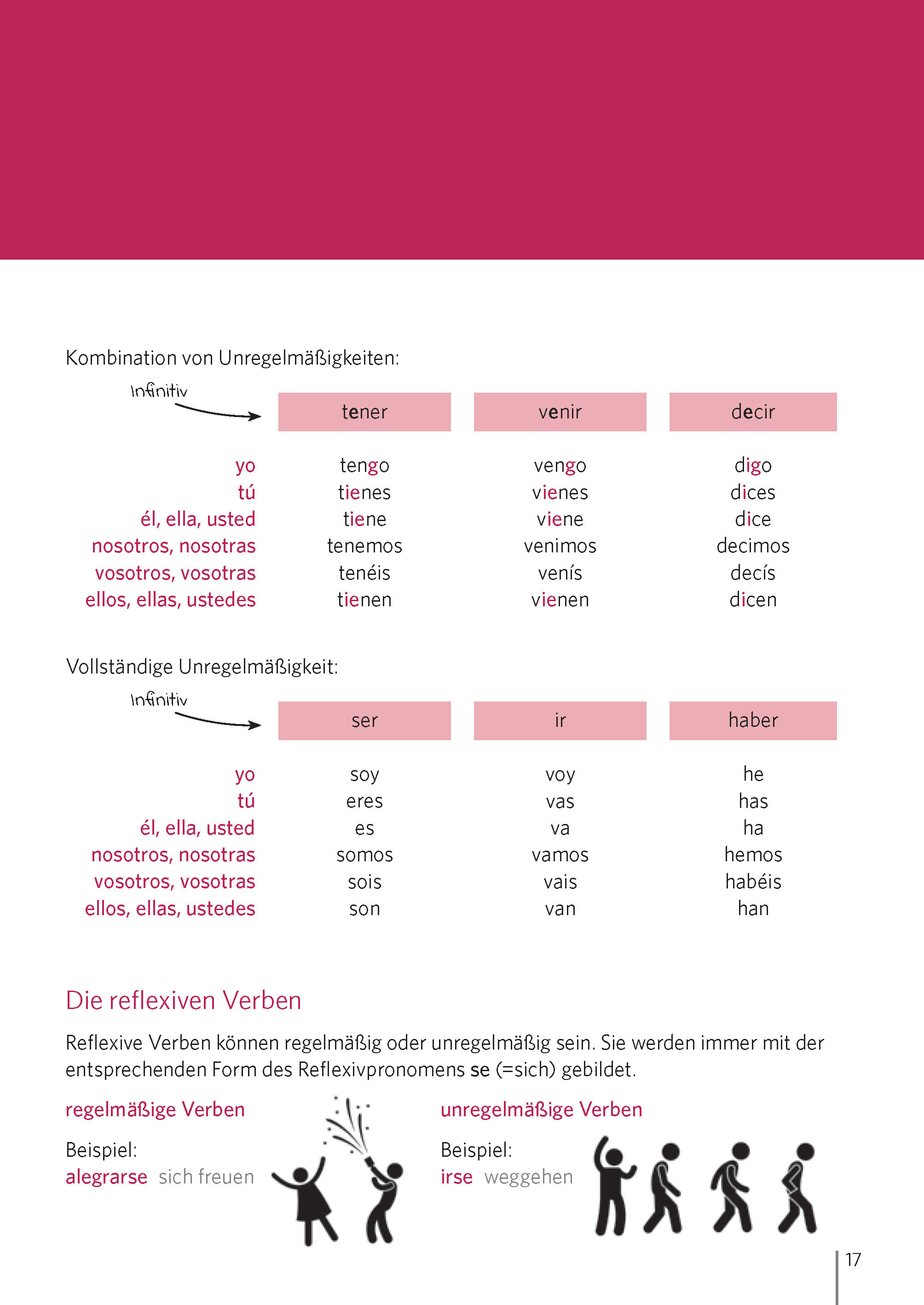 Langenscheidt Zeiten mit System Spanisch