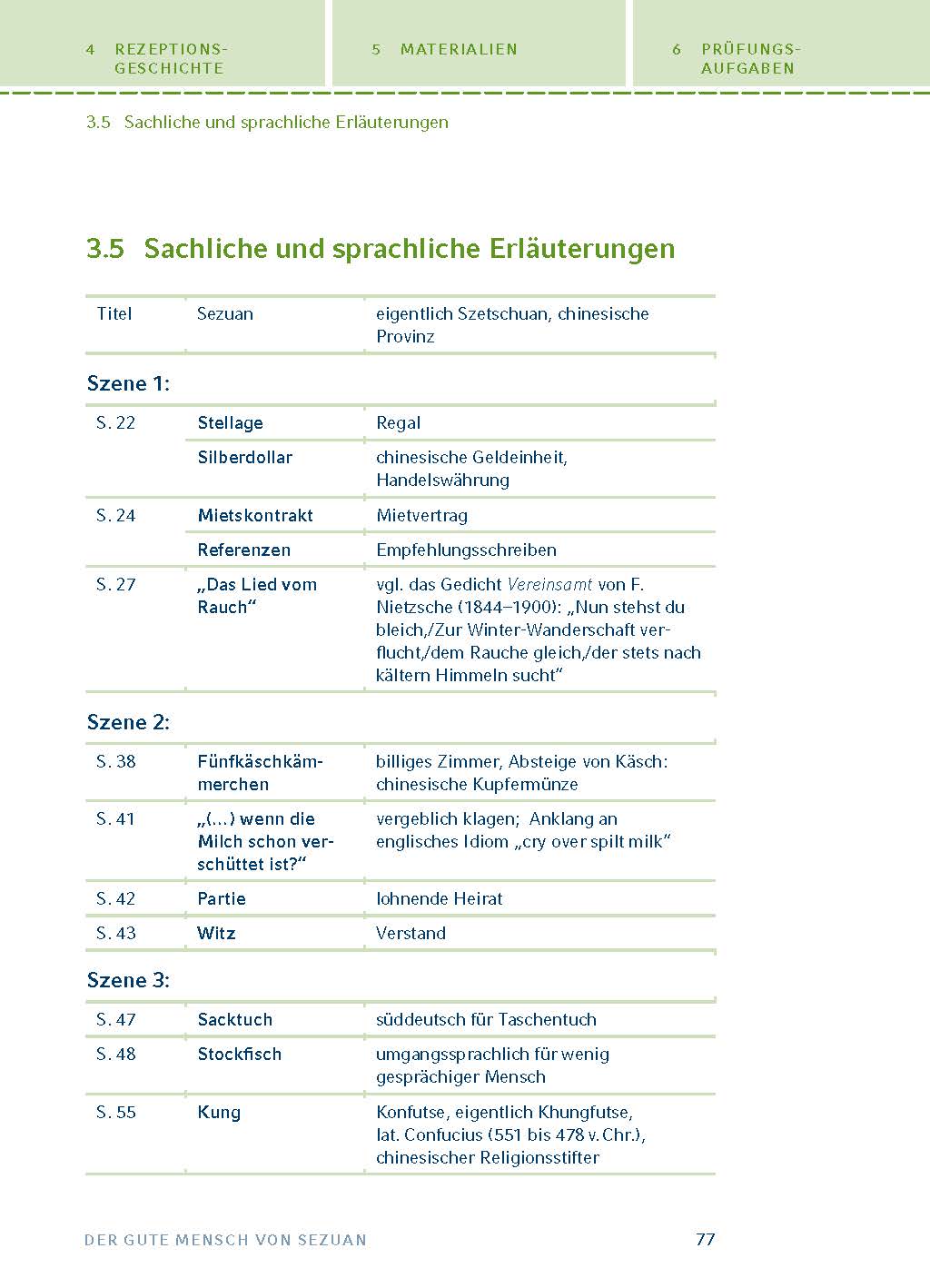 Königs Erläuterungen: Der gute Mensch von Sezuan von Bertolt Brecht.