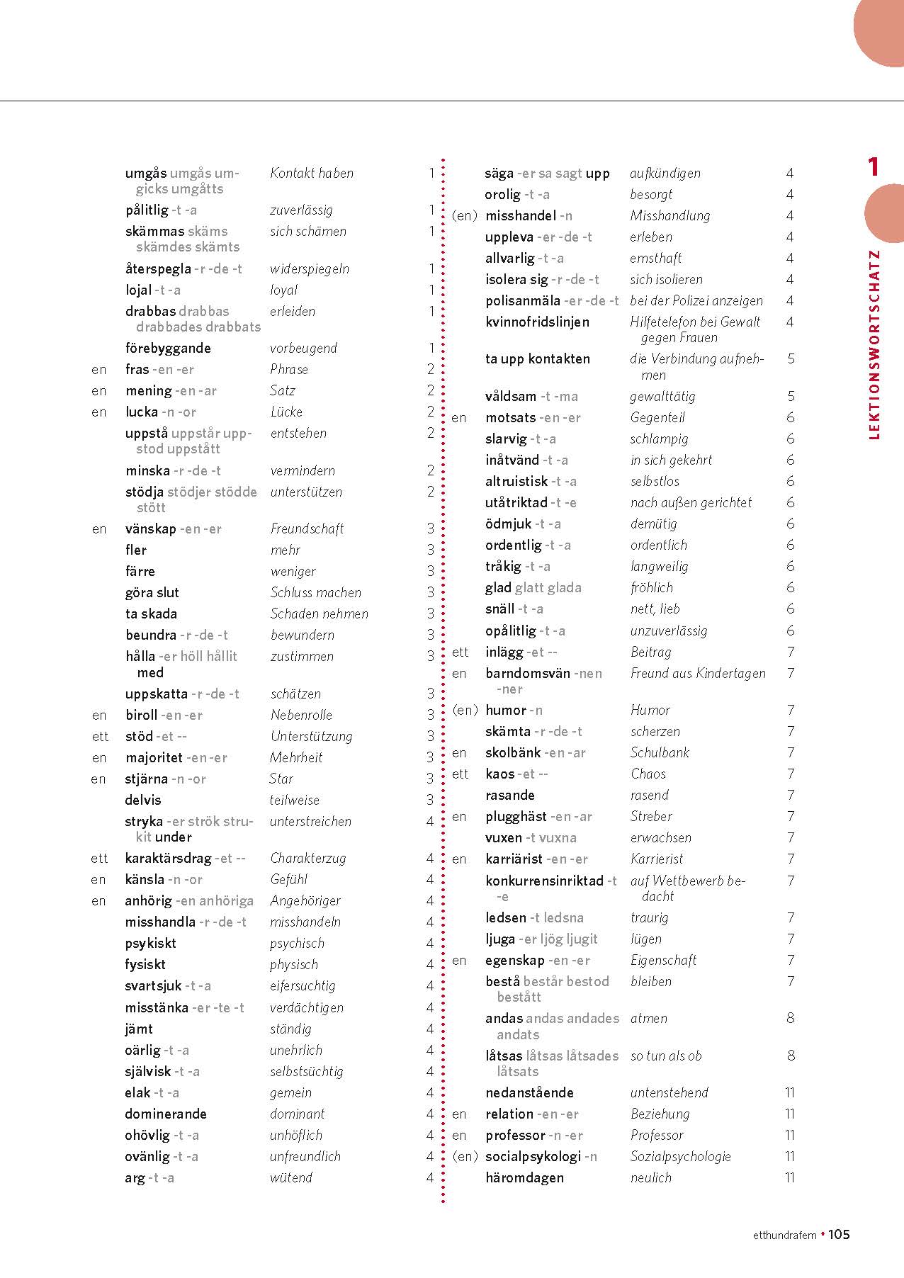 PONS Power-Sprachkurs Schwedisch für Fortgeschrittene