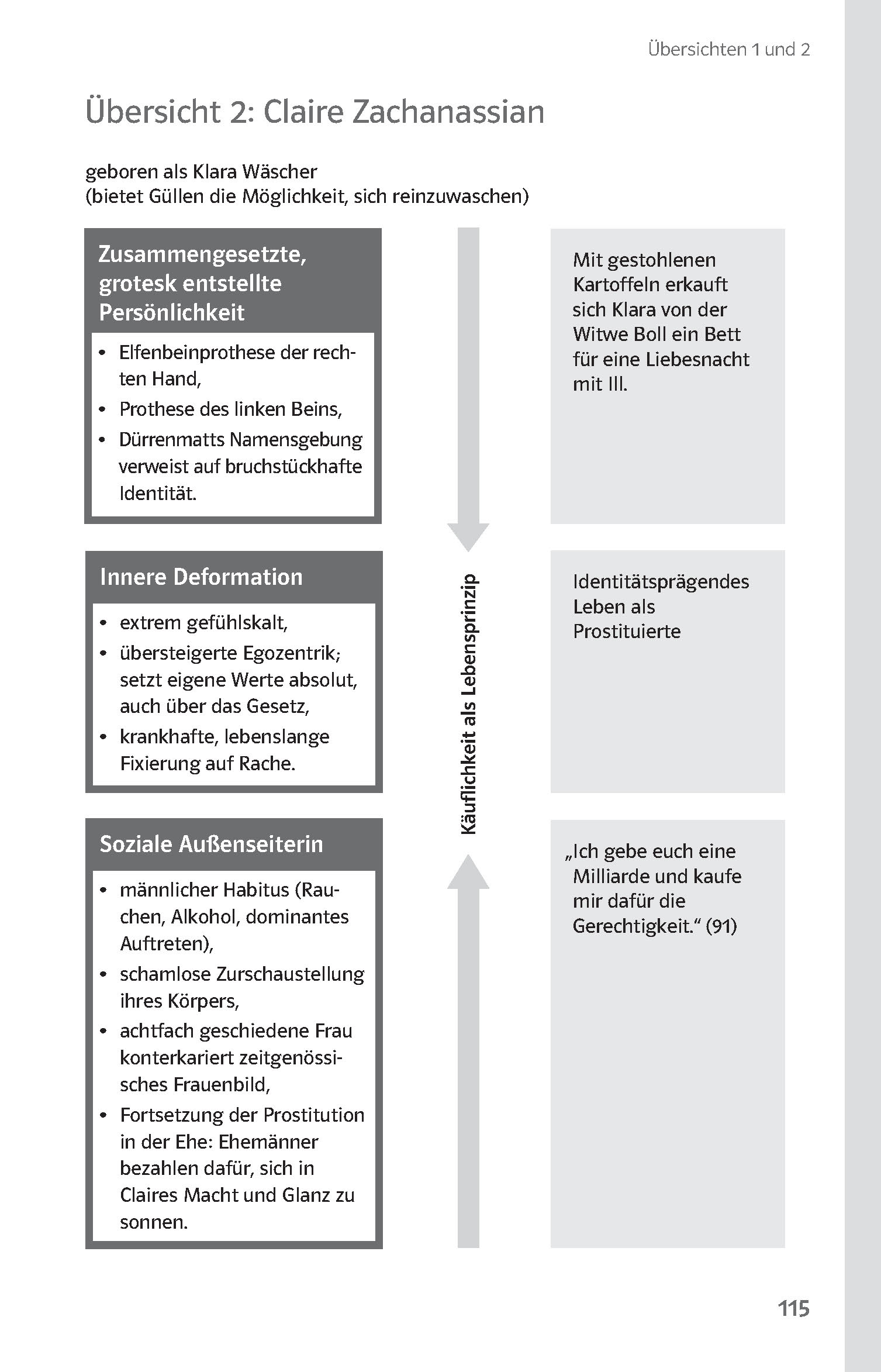 Klett Lektürehilfen Friedrich Dürrenmatt, Der Besuch der alten Dame