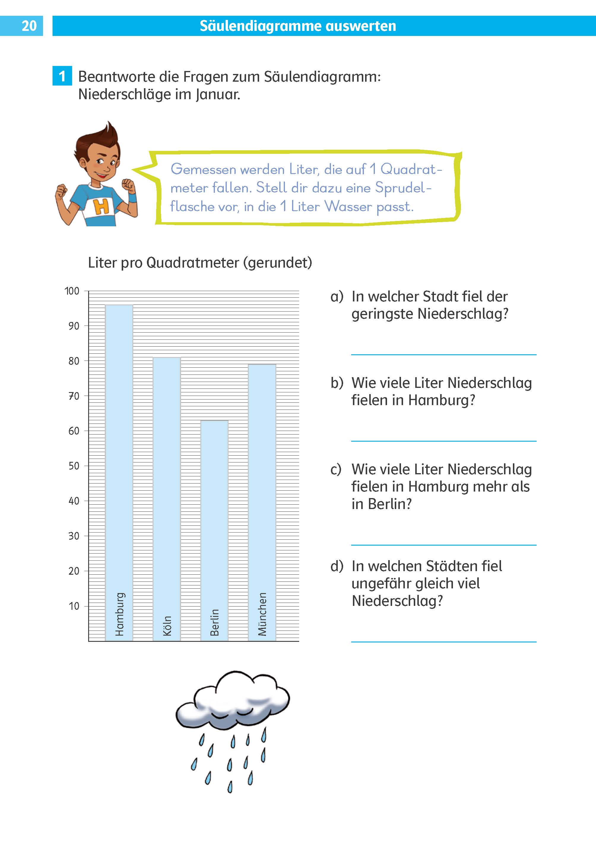 Klett Die Mathe-Helden: Textaufgaben / Sachaufgaben 4. Klasse Ein Balkendiagramm vergleicht die Niederschlagsmenge im Januar in Hamburg, Köln, Berlin und München. Am unteren Rand erscheint das Symbol einer Wolke mit Regentropfen. Fragen zu den Daten sind auf der rechten Seite aufgeführt.