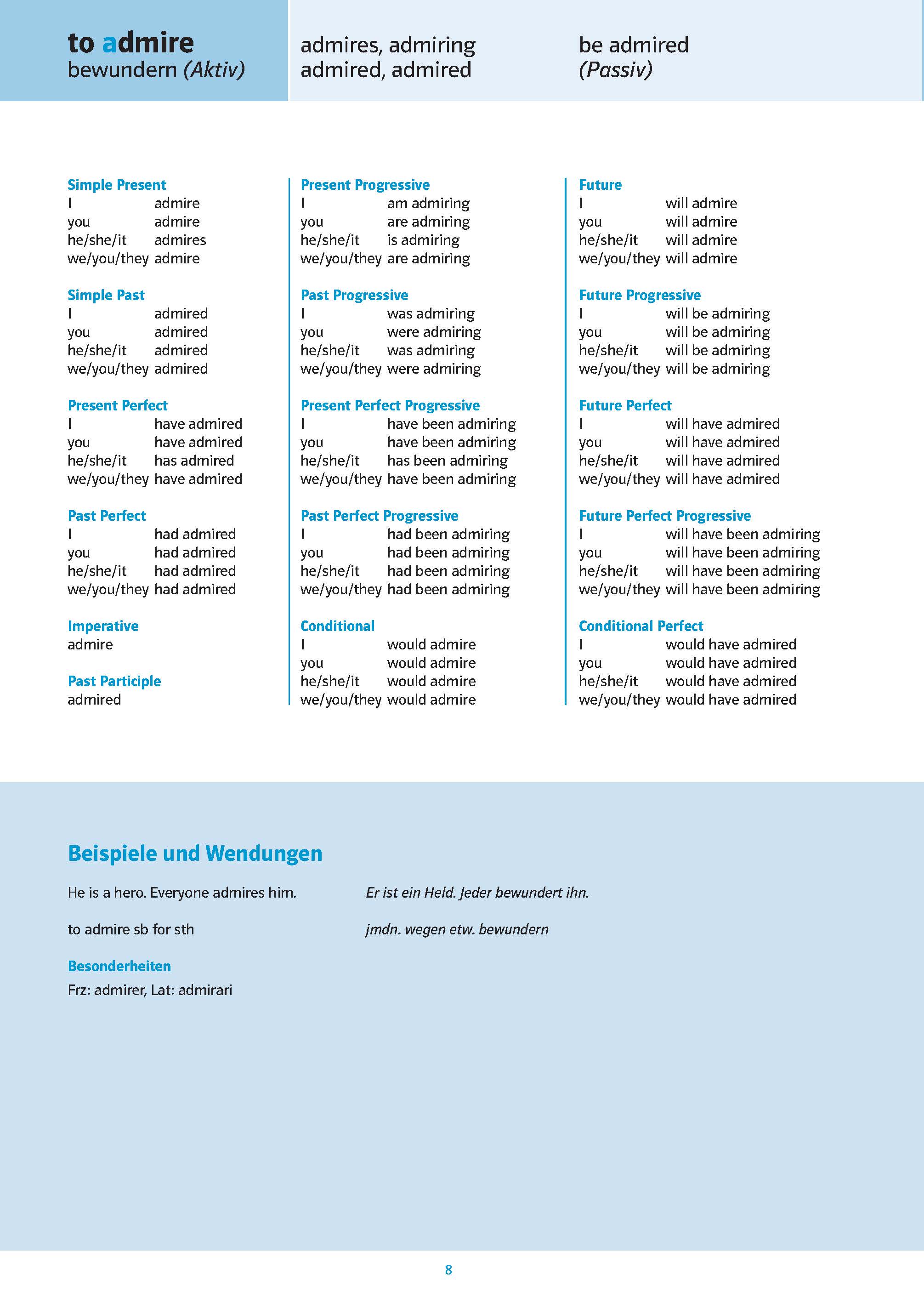 Eine Tabelle zeigt das englische Verb to admire mit seiner deutschen Übersetzung und zeigt die Konjugationen in verschiedenen Zeitformen und Formen, einschließlich Aktiv und Passiv.